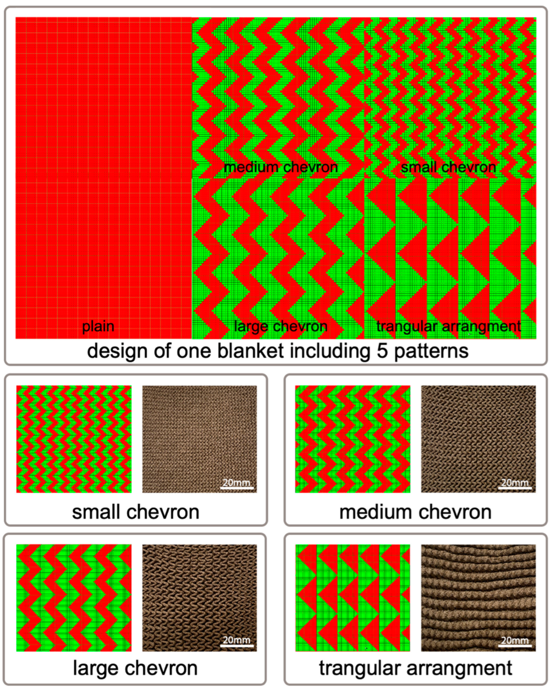 Textiles 03 00018 g004