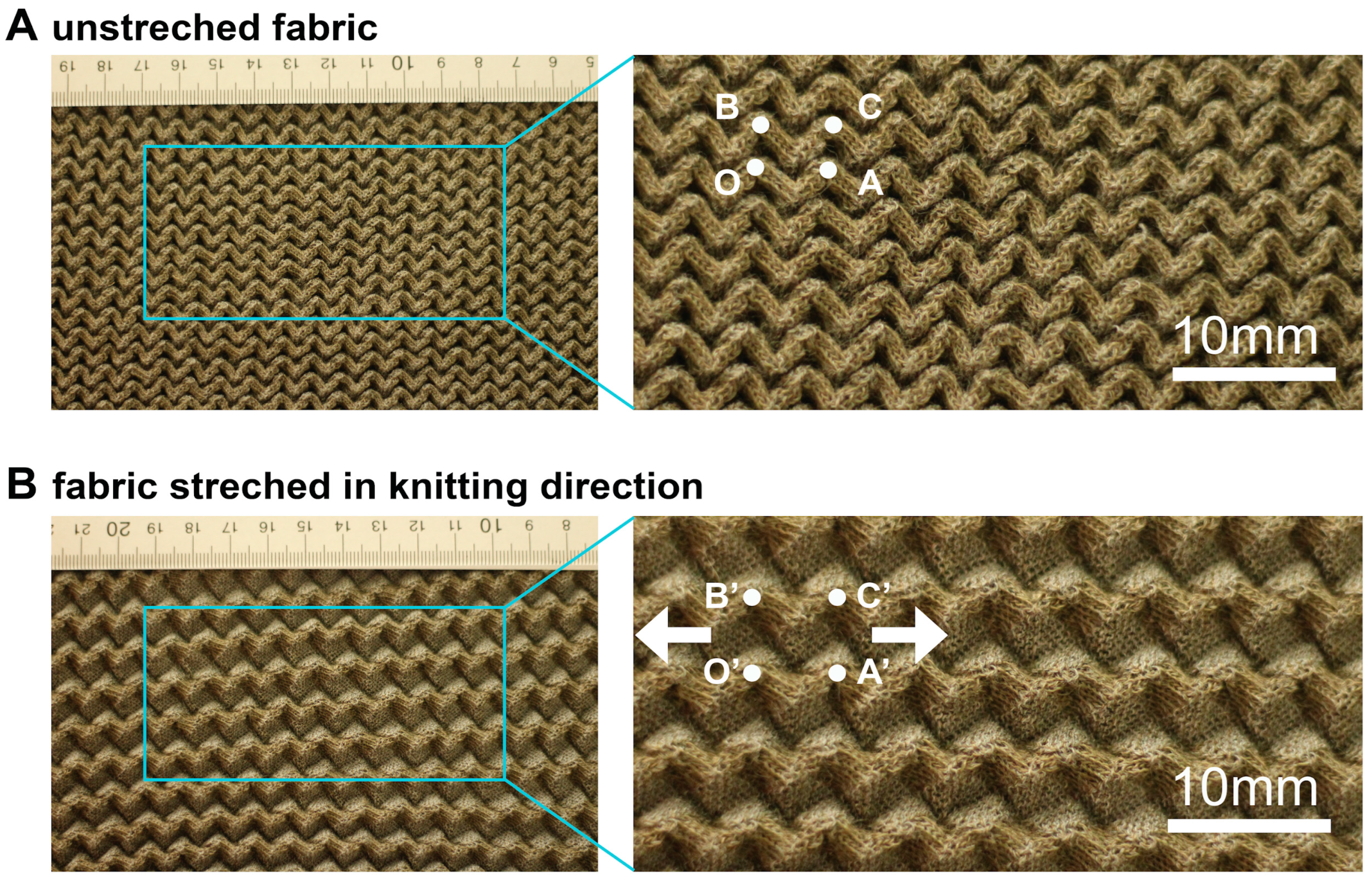 Textiles 03 00018 g005