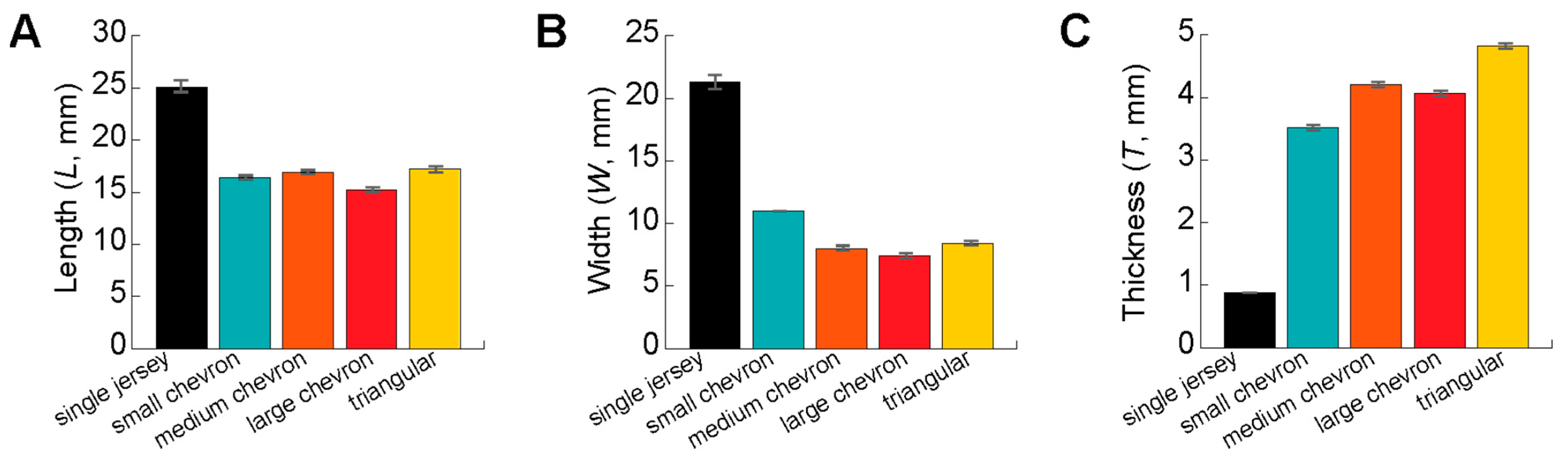 Textiles 03 00018 g006