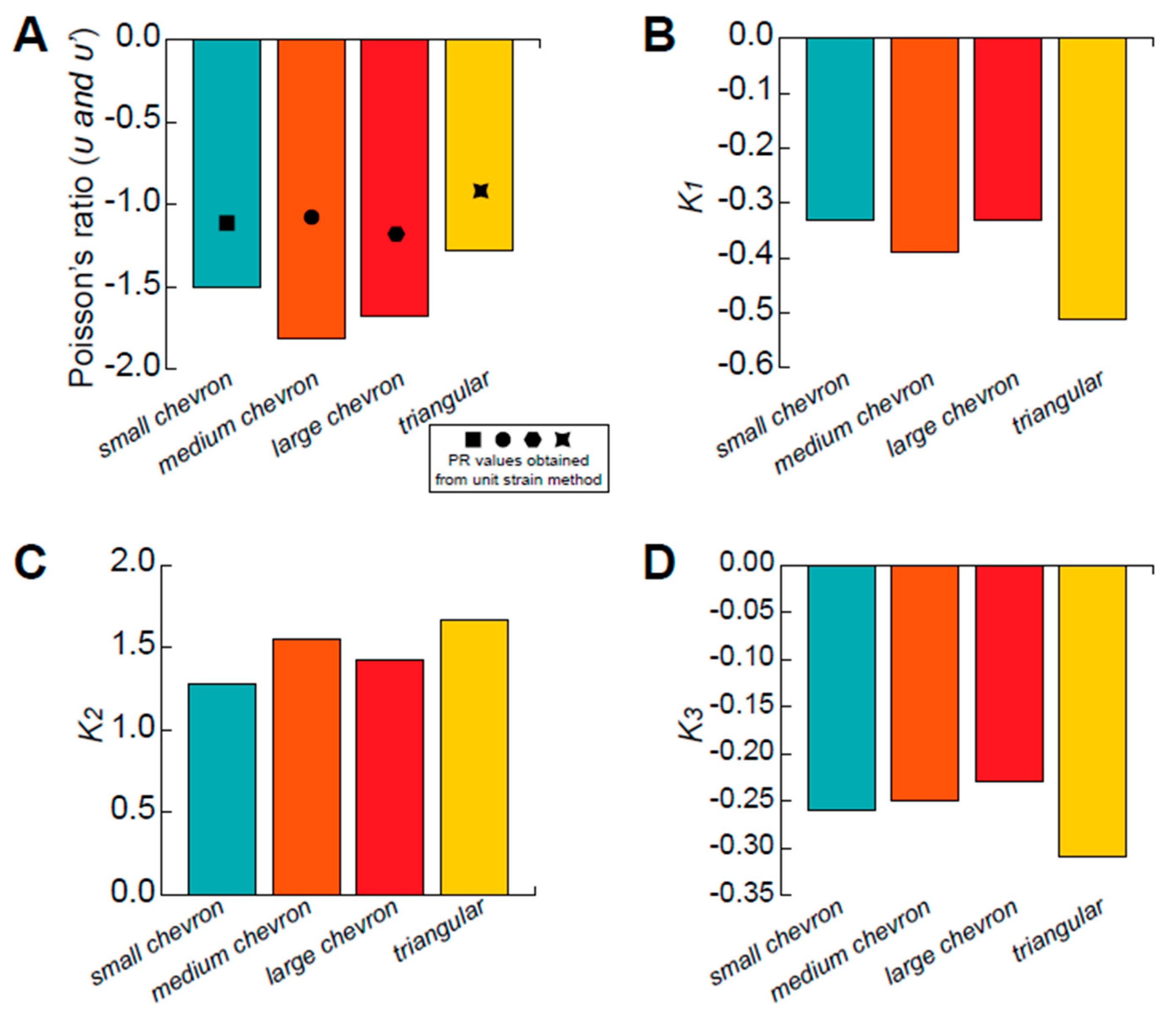 Textiles 03 00018 g007