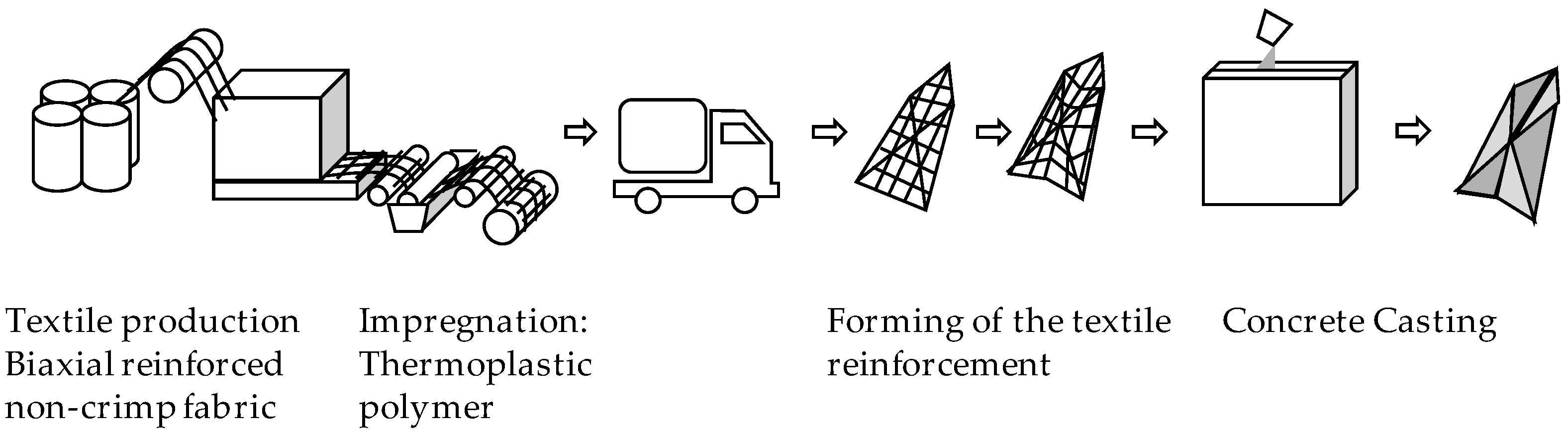 Textiles 03 00025 g009