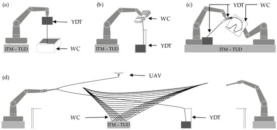 Textiles 03 00025 g010