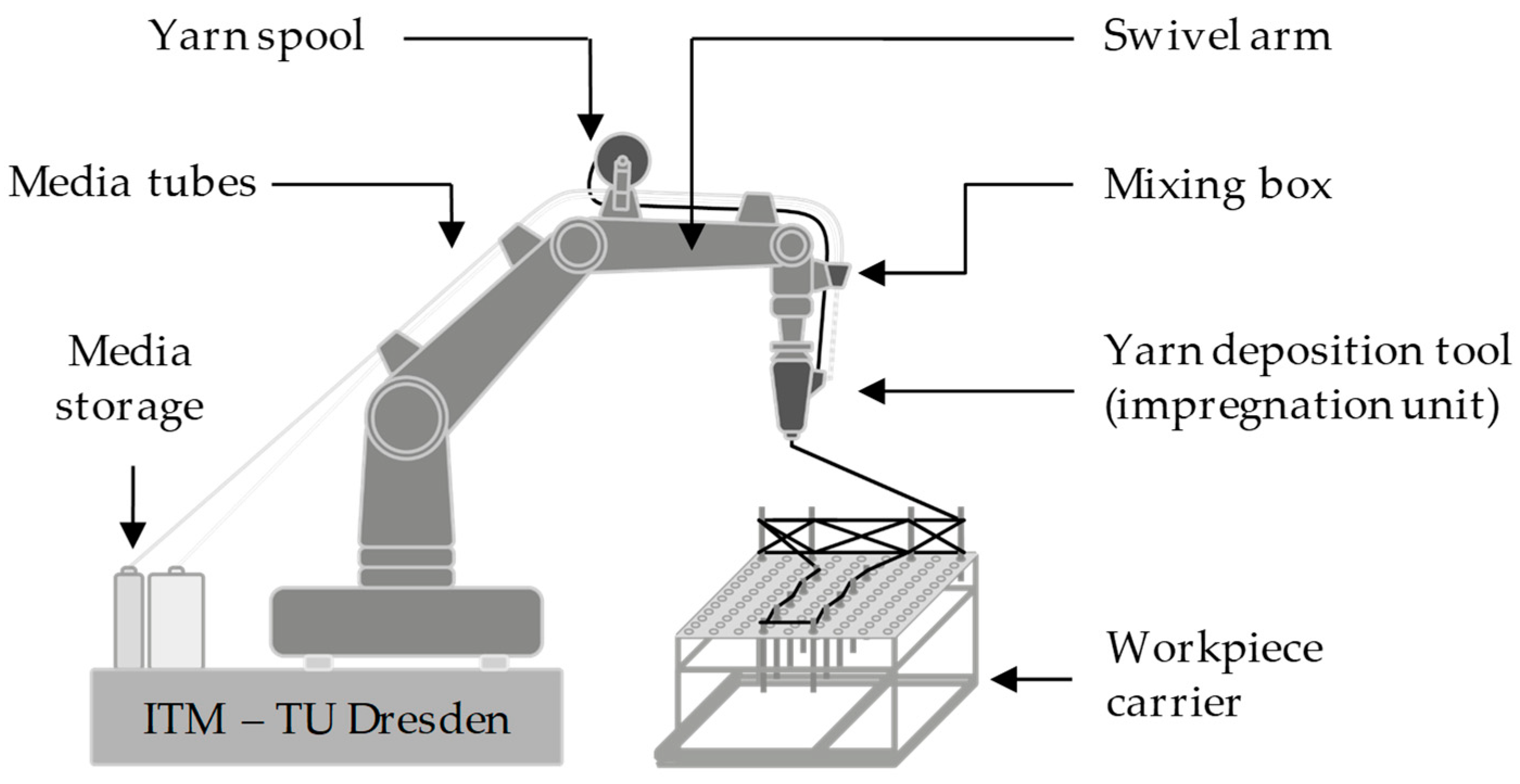 Textiles 03 00025 g011