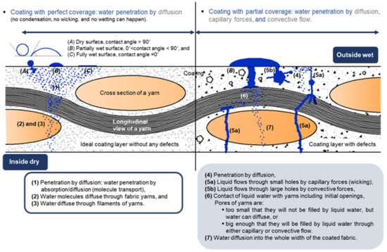 Textiles 04 00003 g002