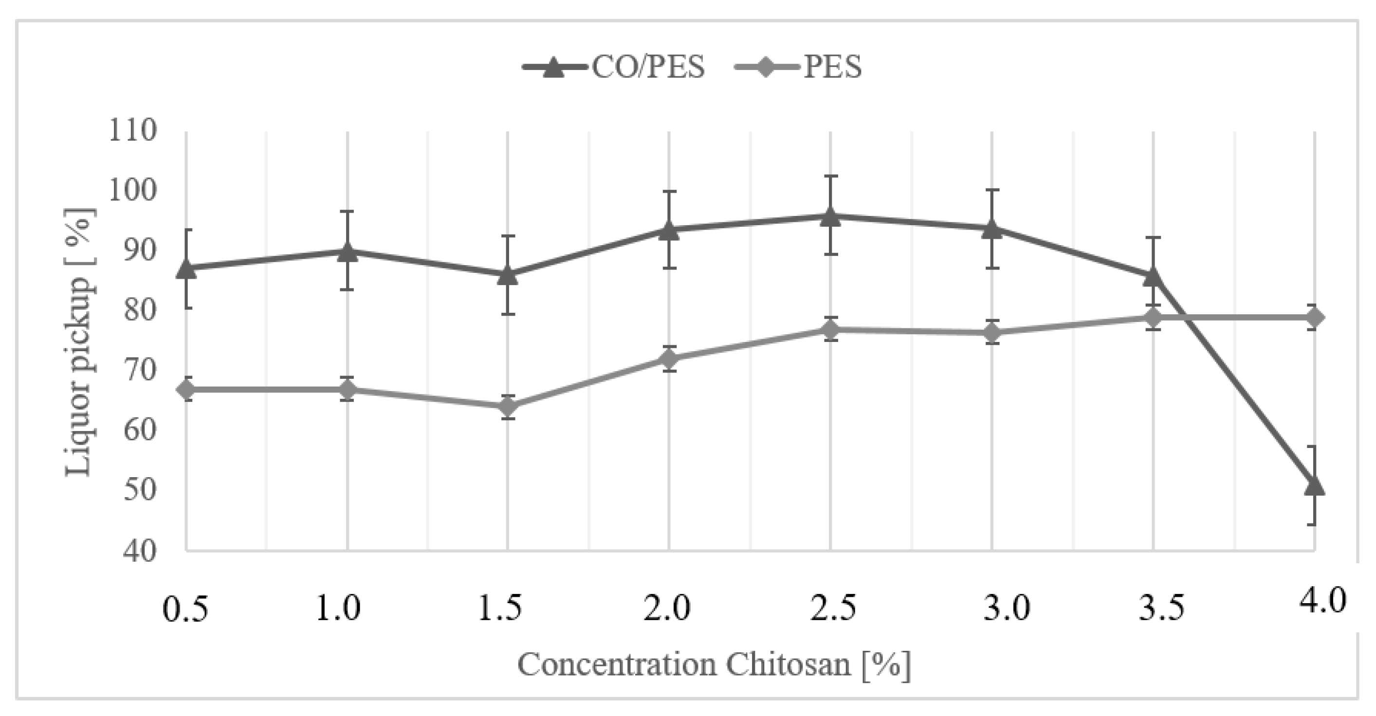 Textiles 04 00006 g001