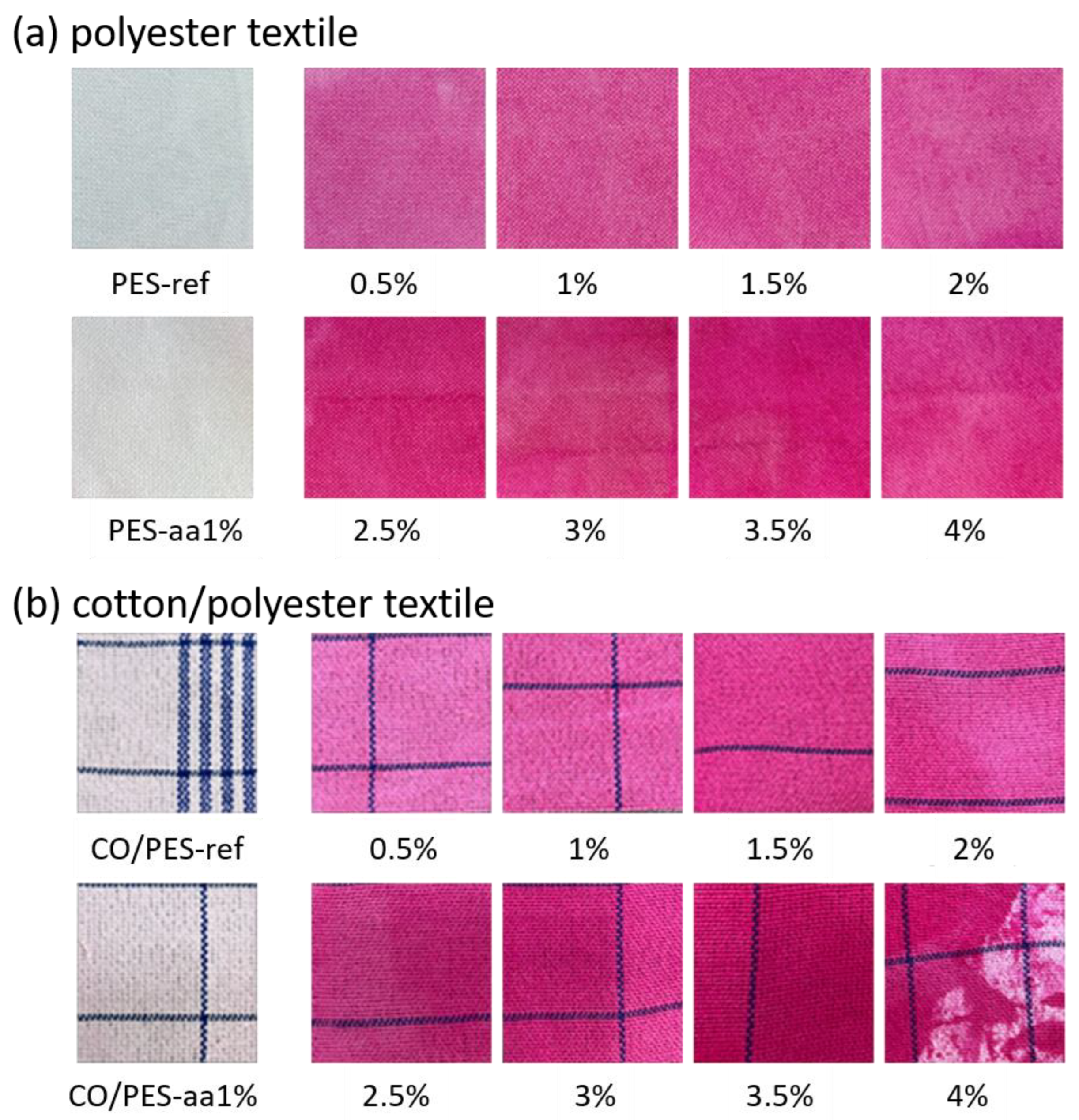 Textiles 04 00006 g004