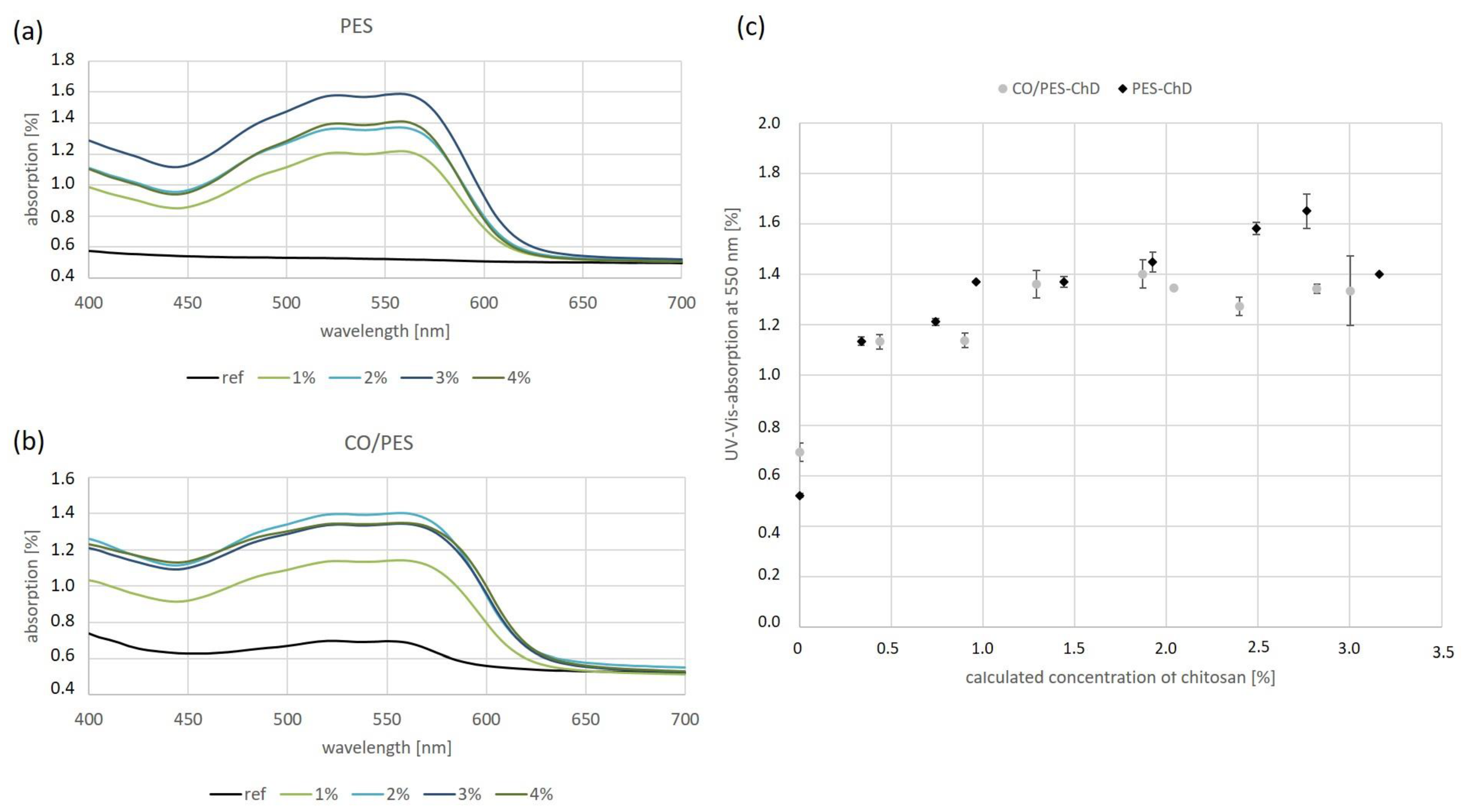 Textiles 04 00006 g005