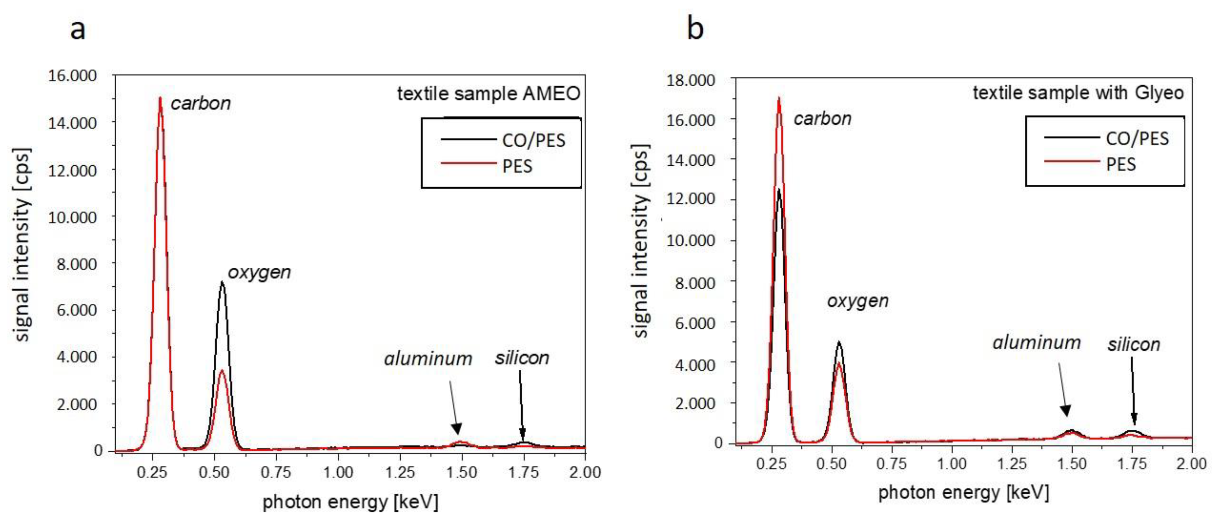 Textiles 04 00006 g008