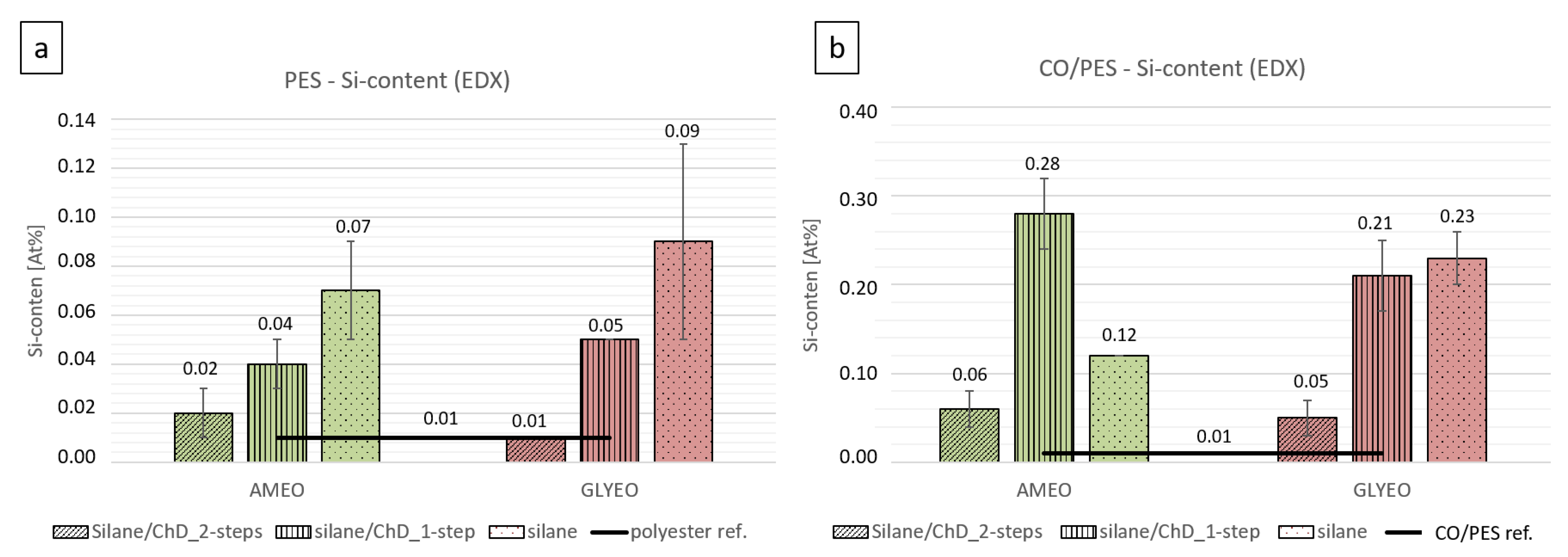 Textiles 04 00006 g009