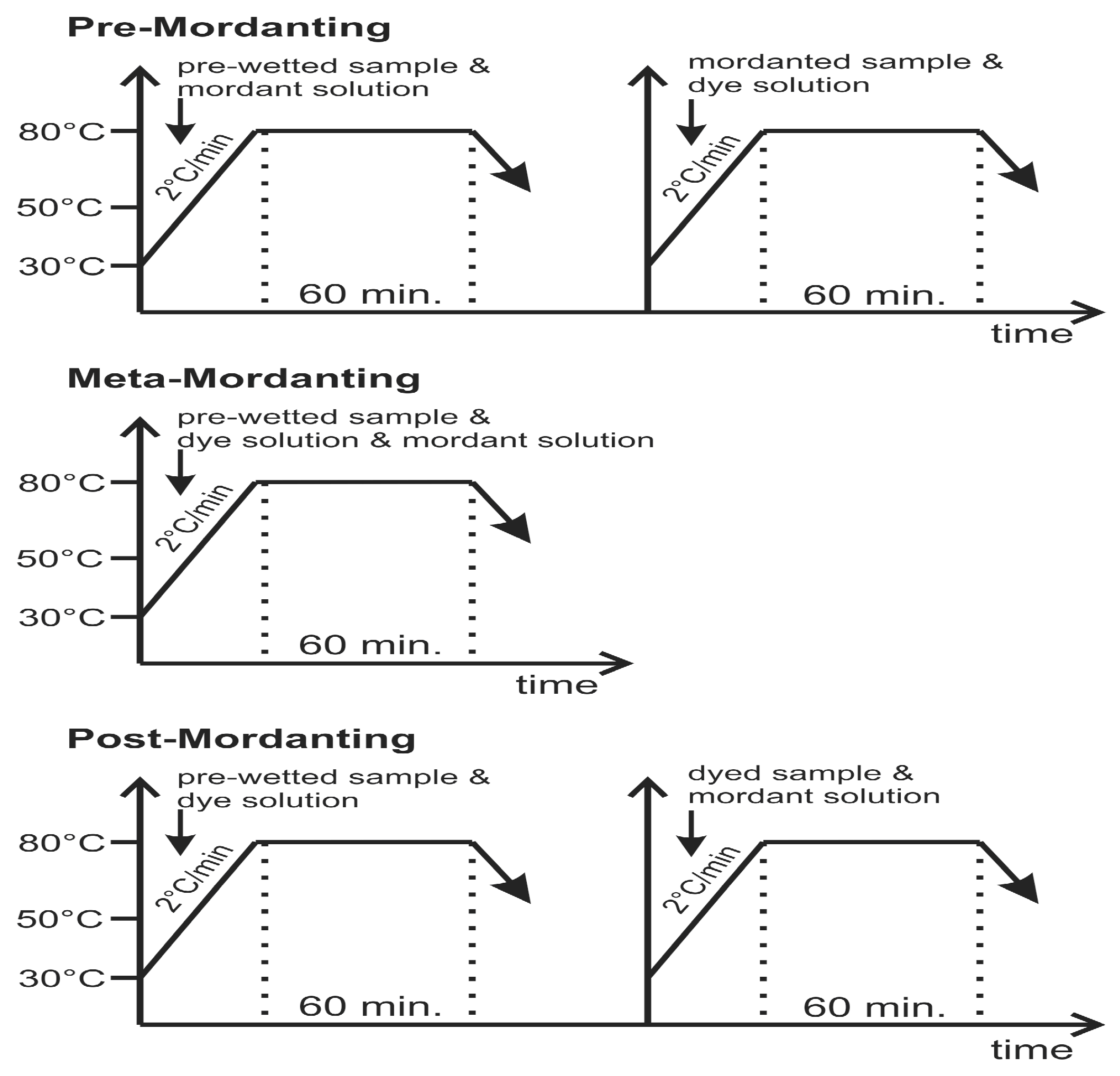 Textiles 04 00010 g005