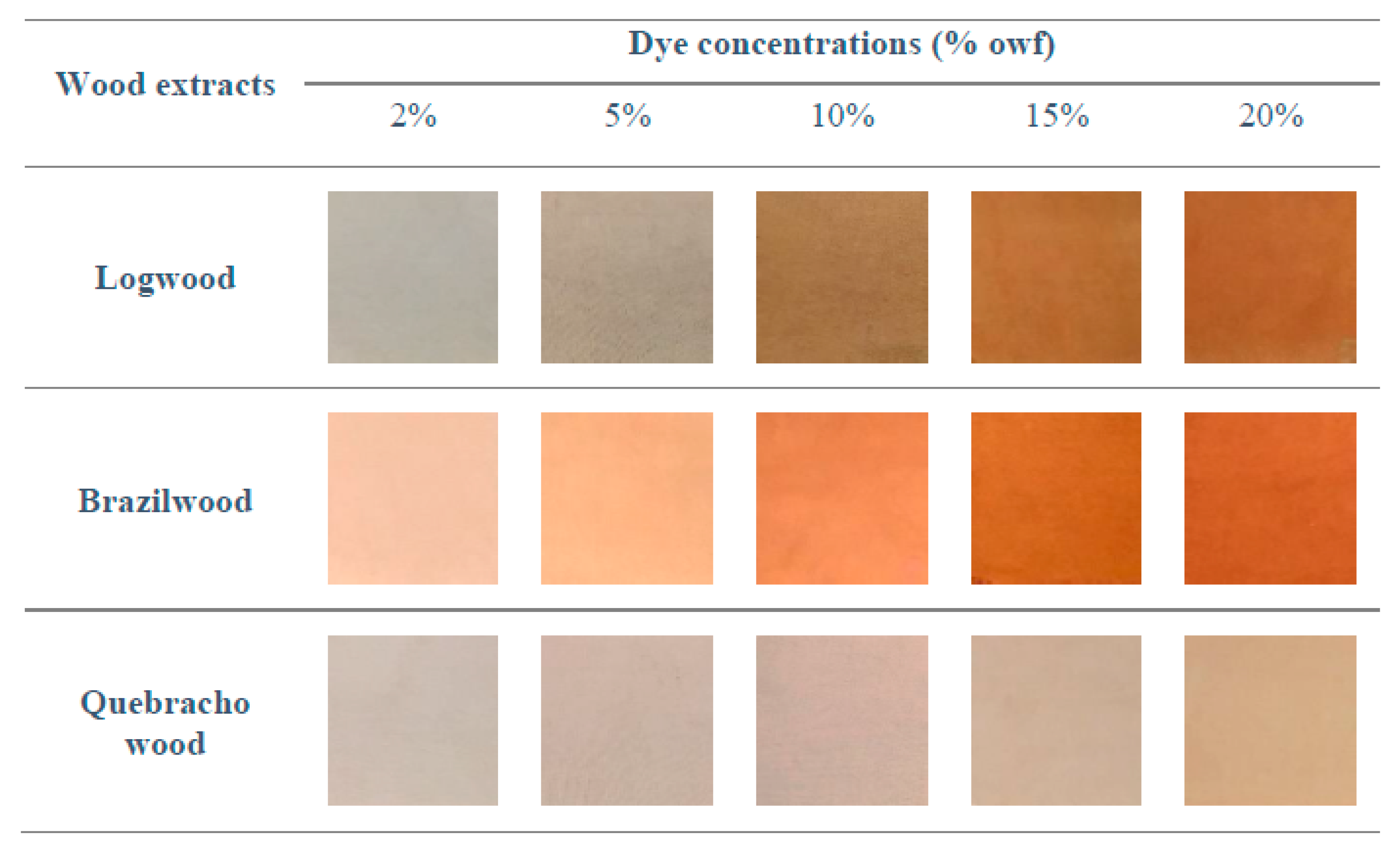Textiles 04 00010 g007