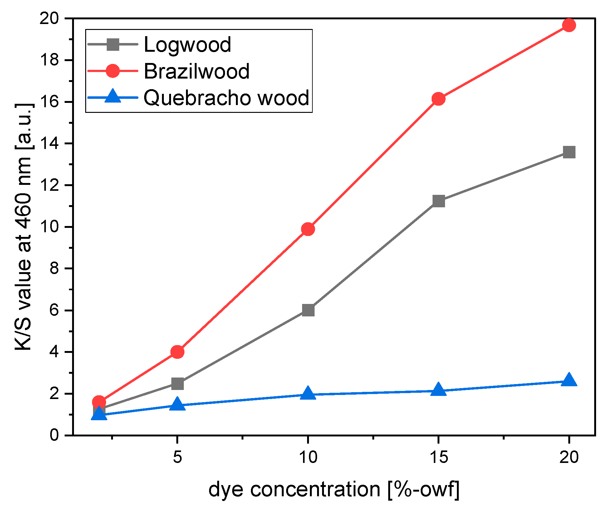 Textiles 04 00010 g008