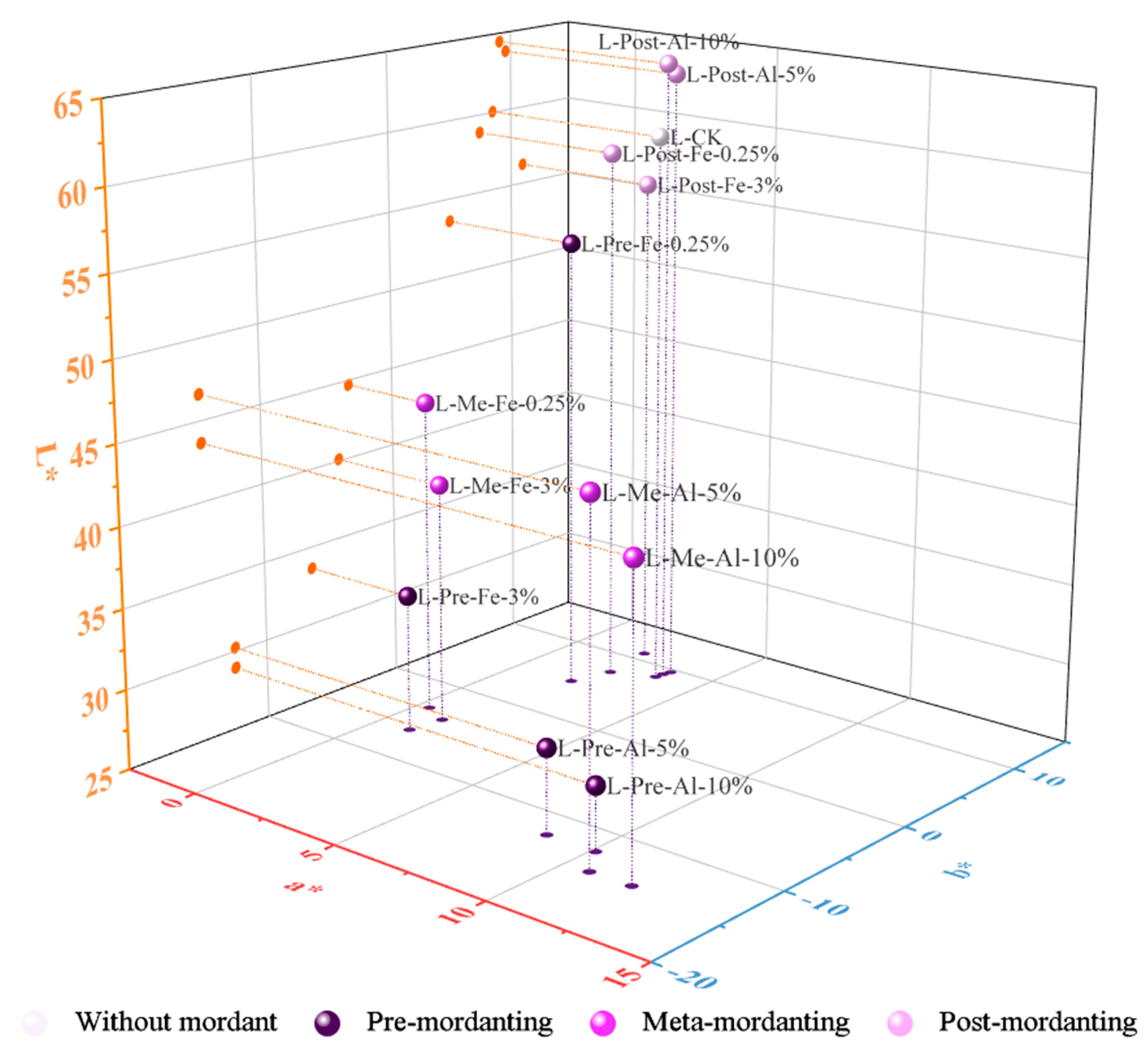 Textiles 04 00010 g016