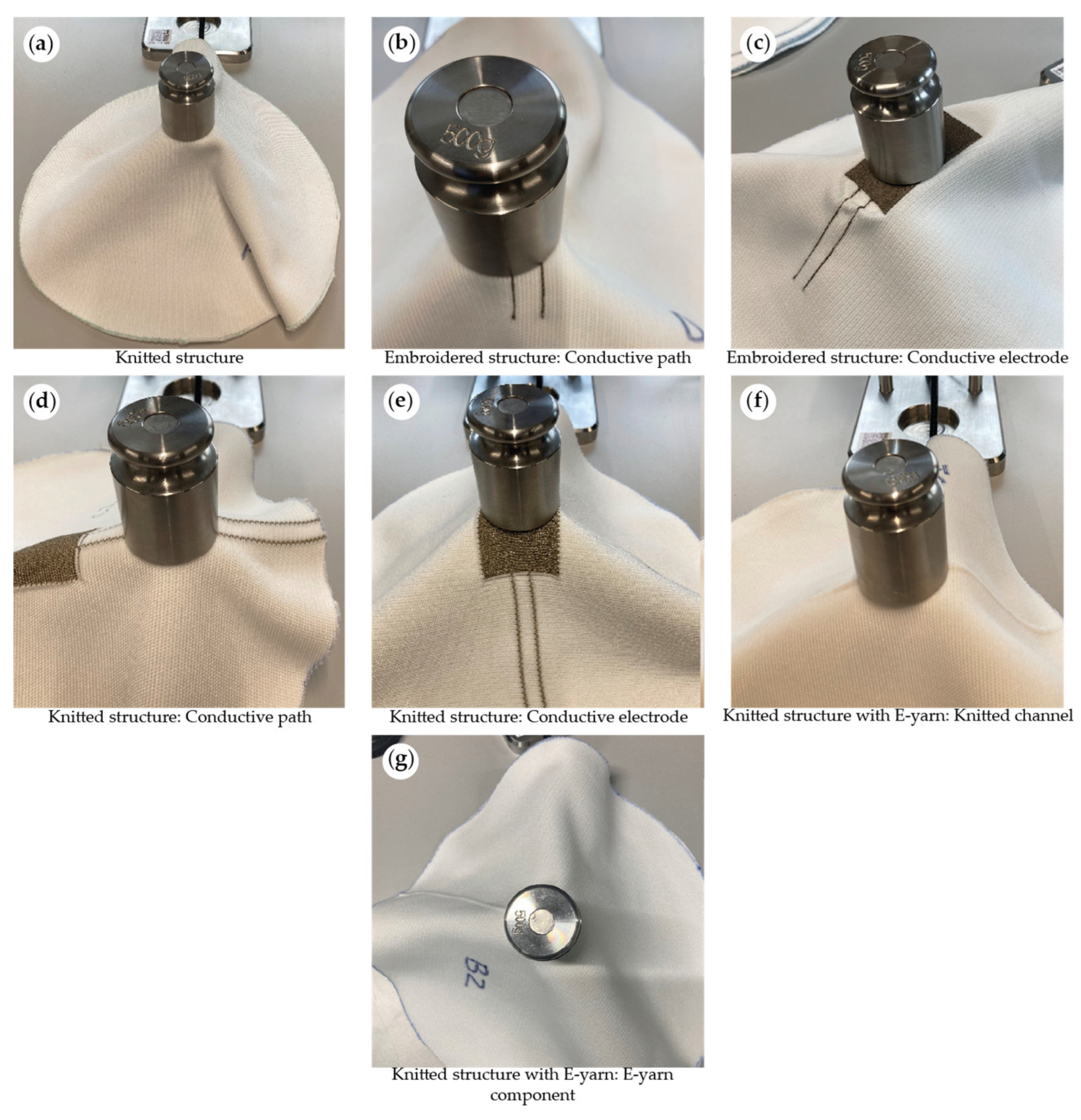 Textiles 04 00013 g004