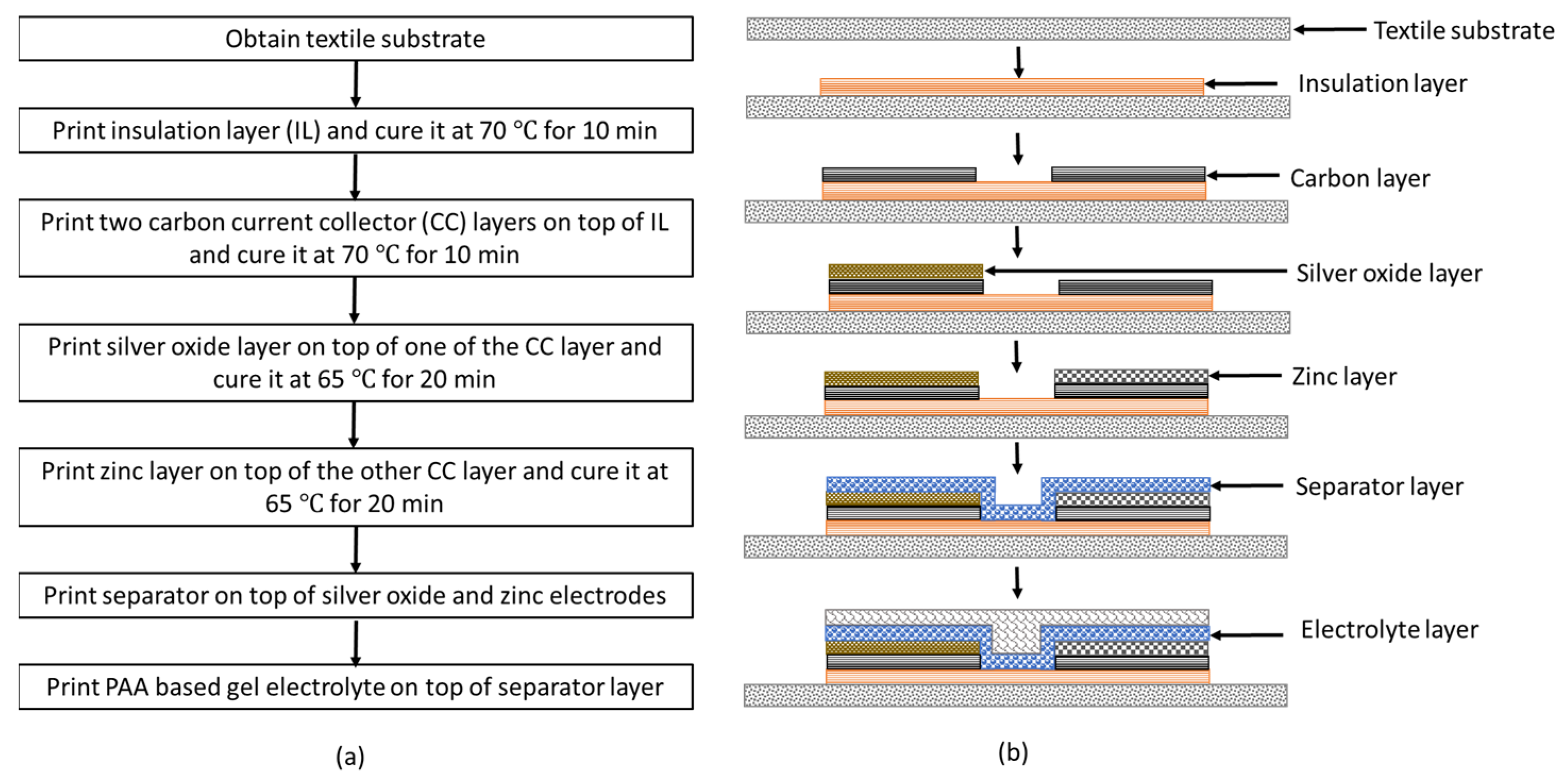 Textiles 04 00015 g001