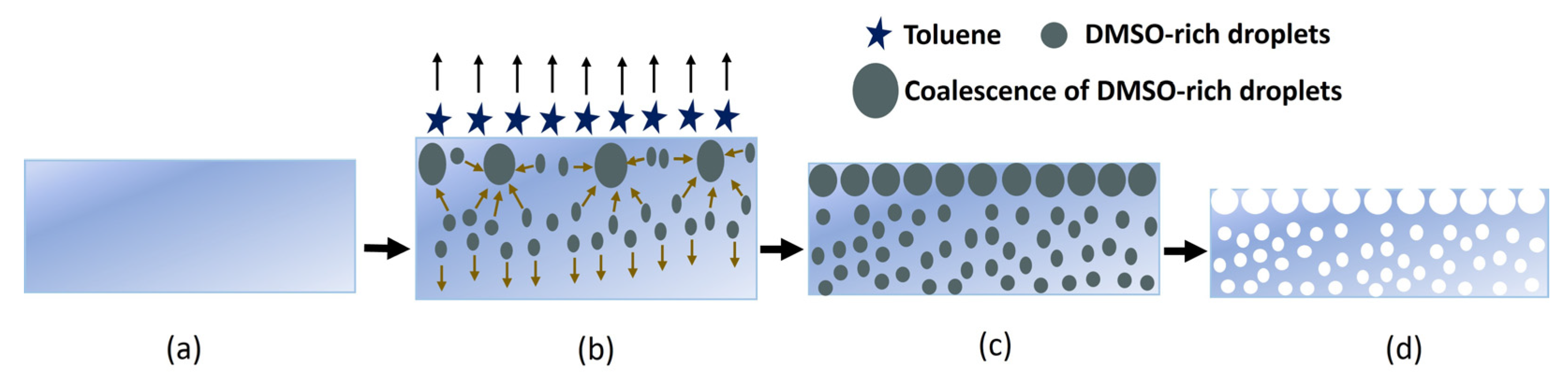 Textiles 04 00015 g002