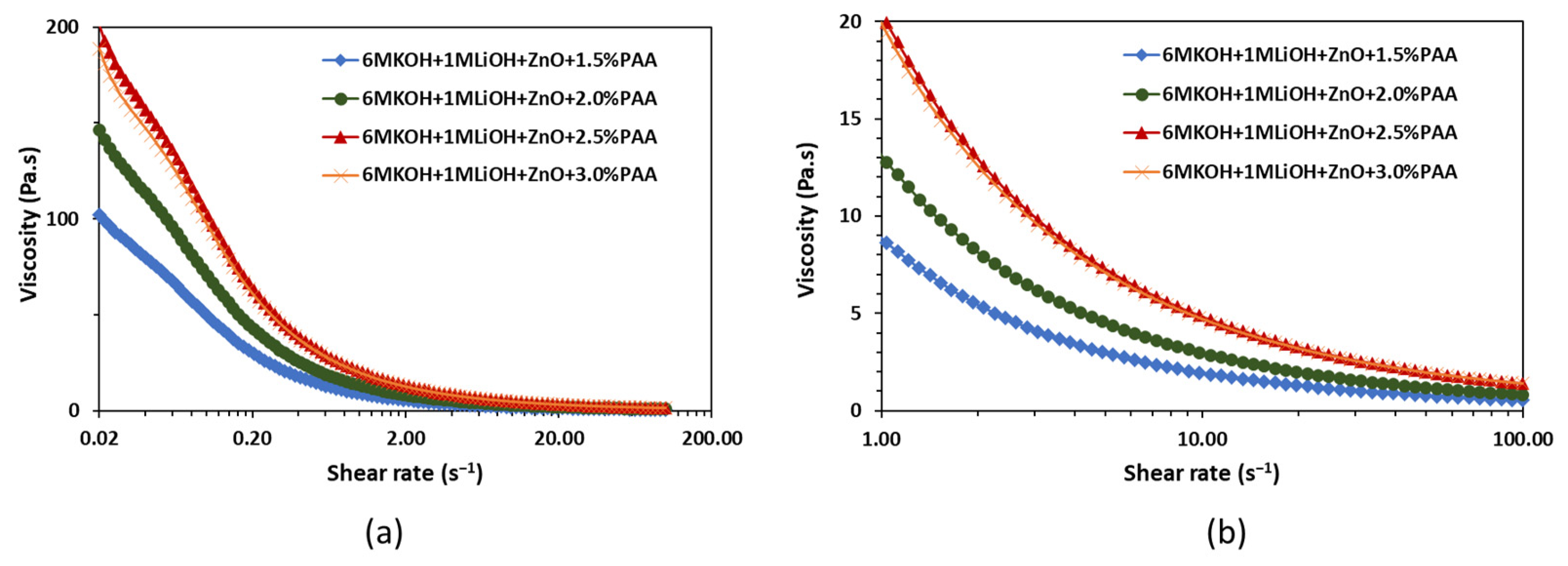 Textiles 04 00015 g003