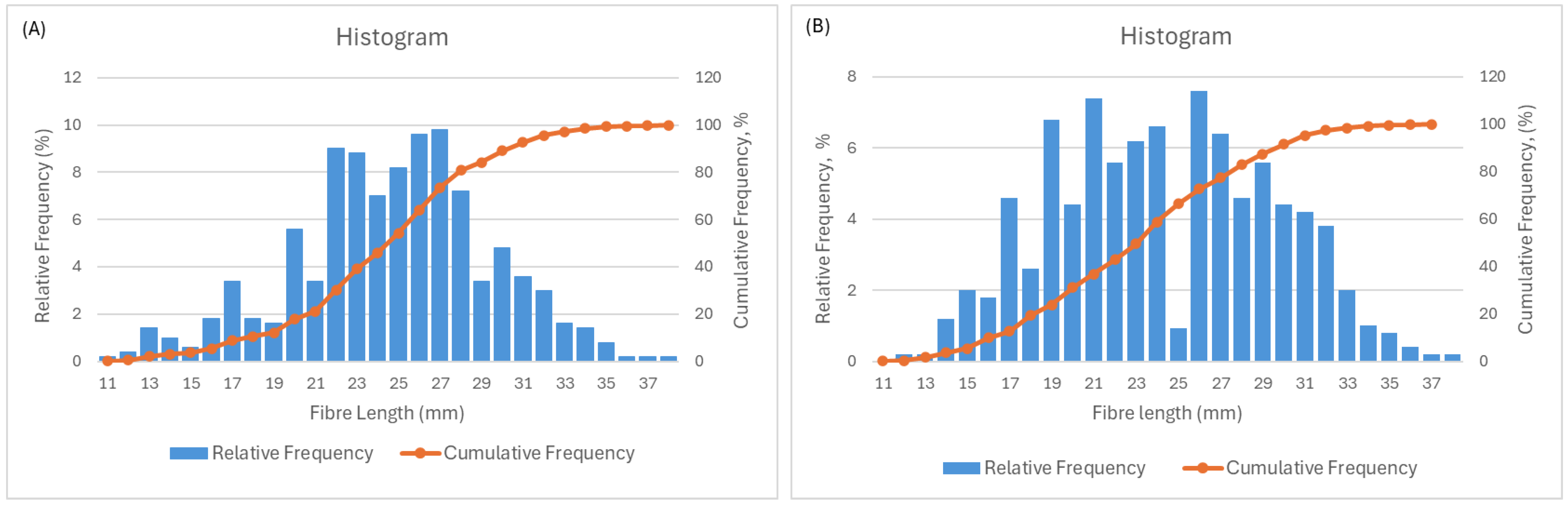 Textiles 04 00018 g002