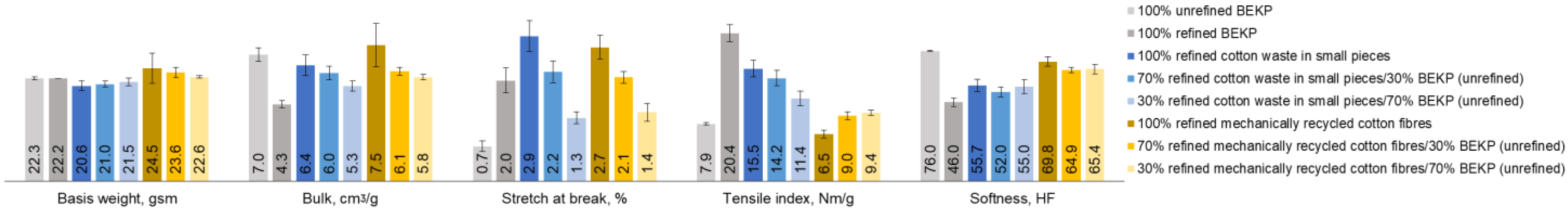 Textiles 04 00018 g005