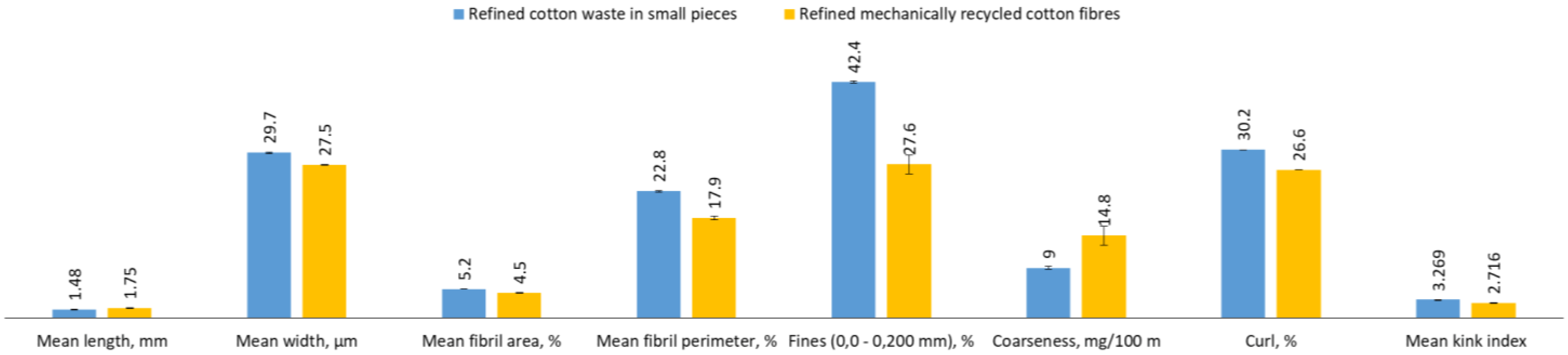 Textiles 04 00018 g007