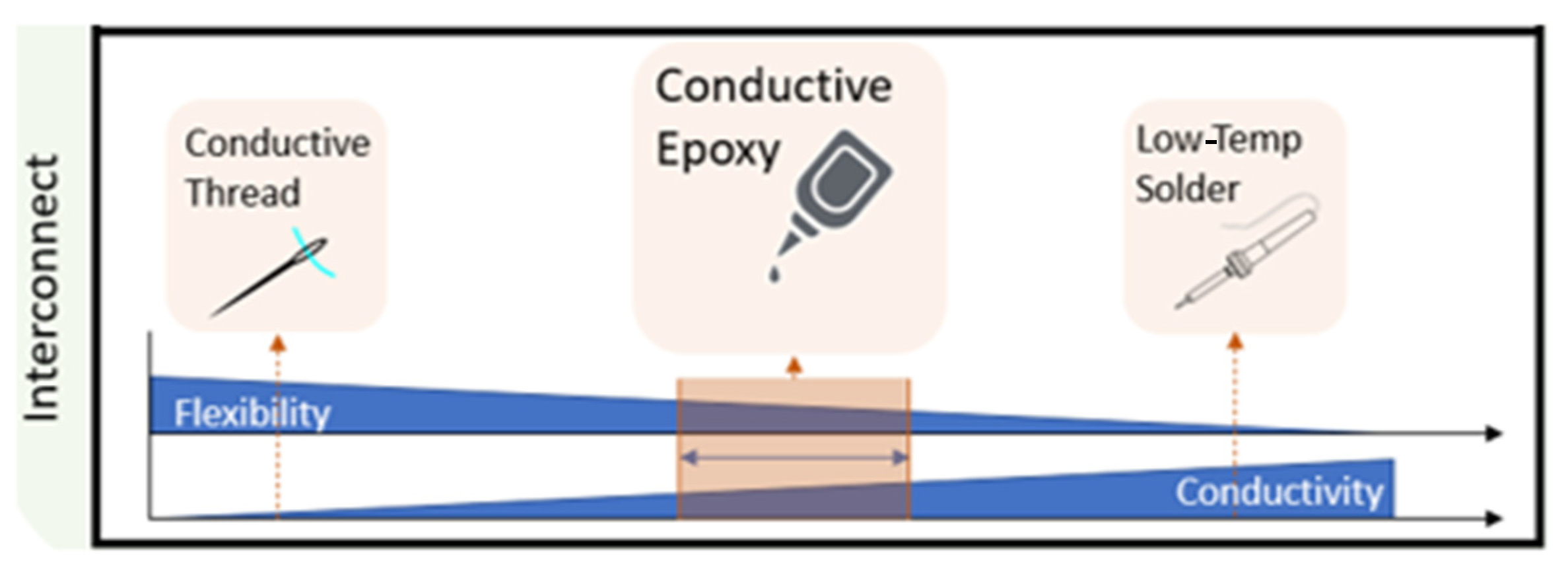 Textiles 04 00019 g001