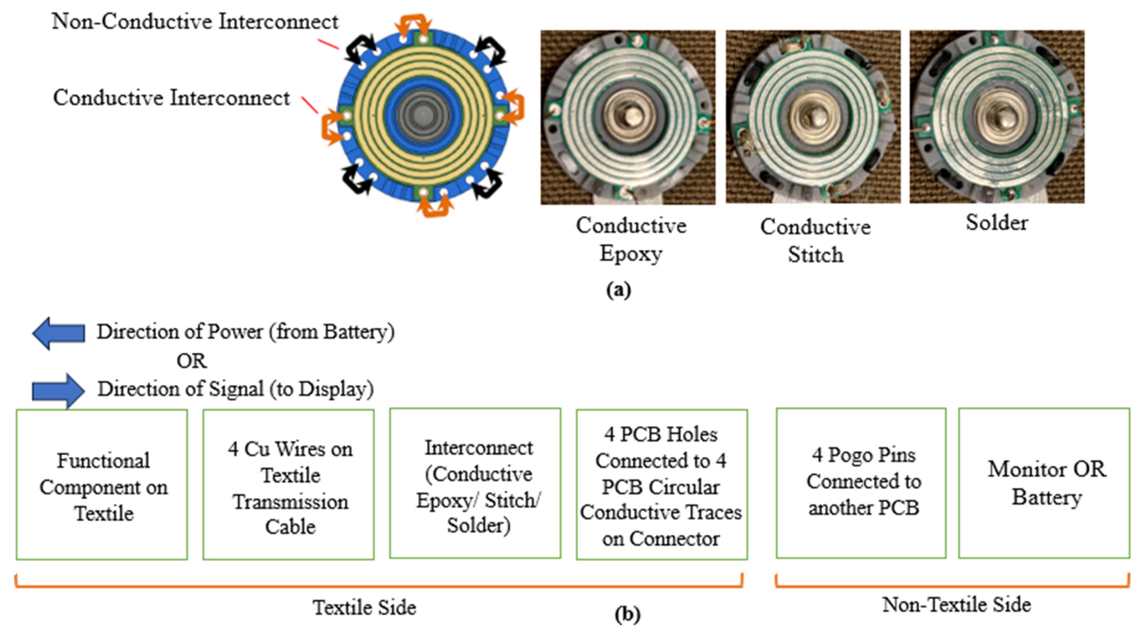 Textiles 04 00019 g006