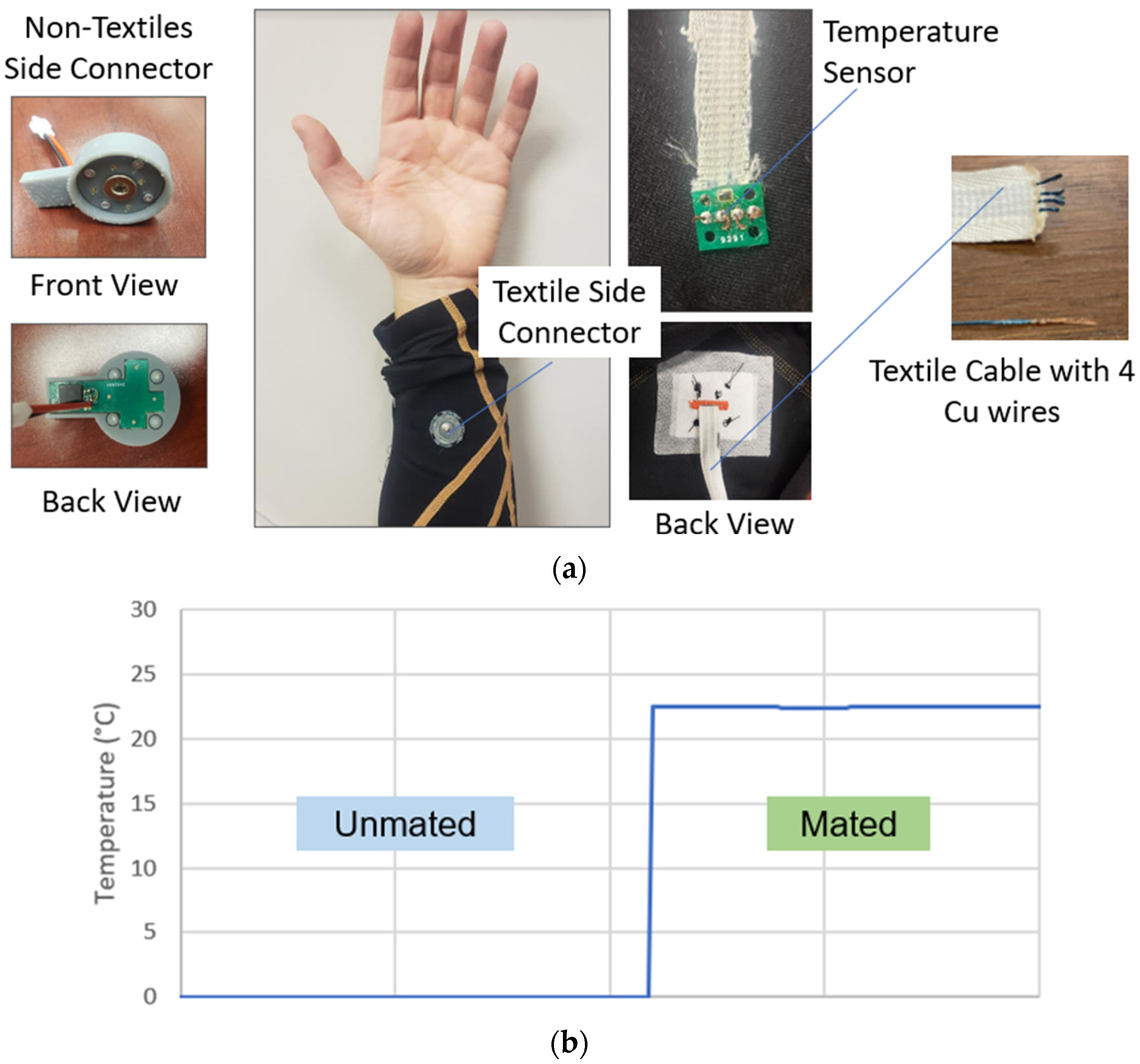 Textiles 04 00019 g013