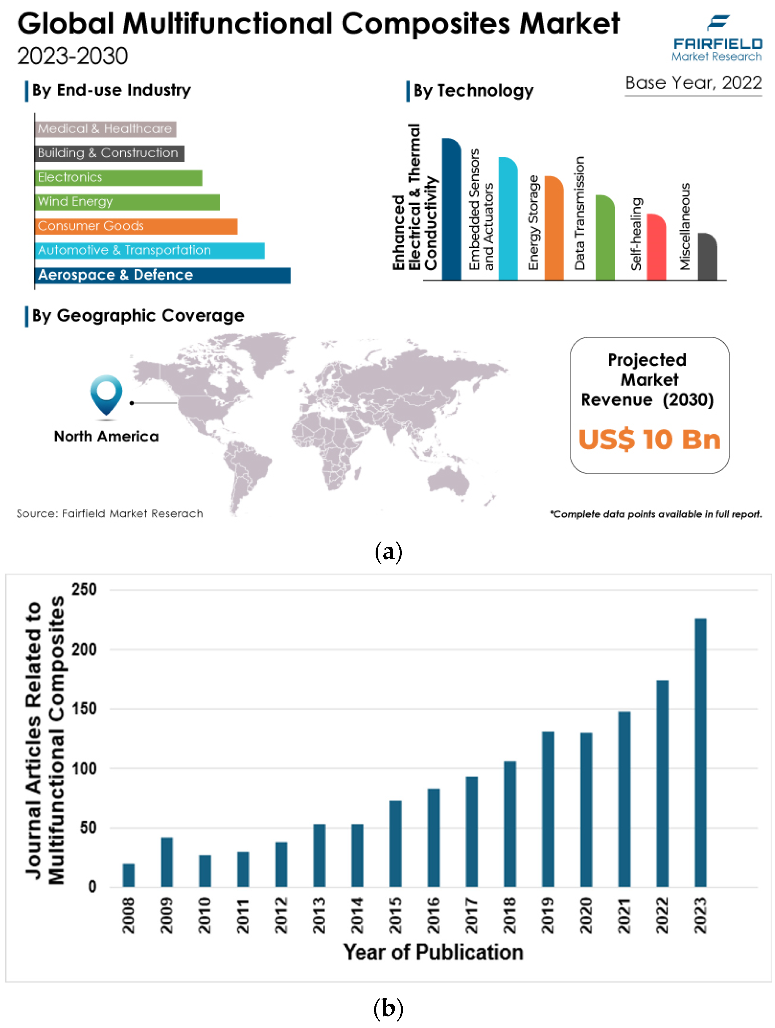 Textiles 04 00023 g001