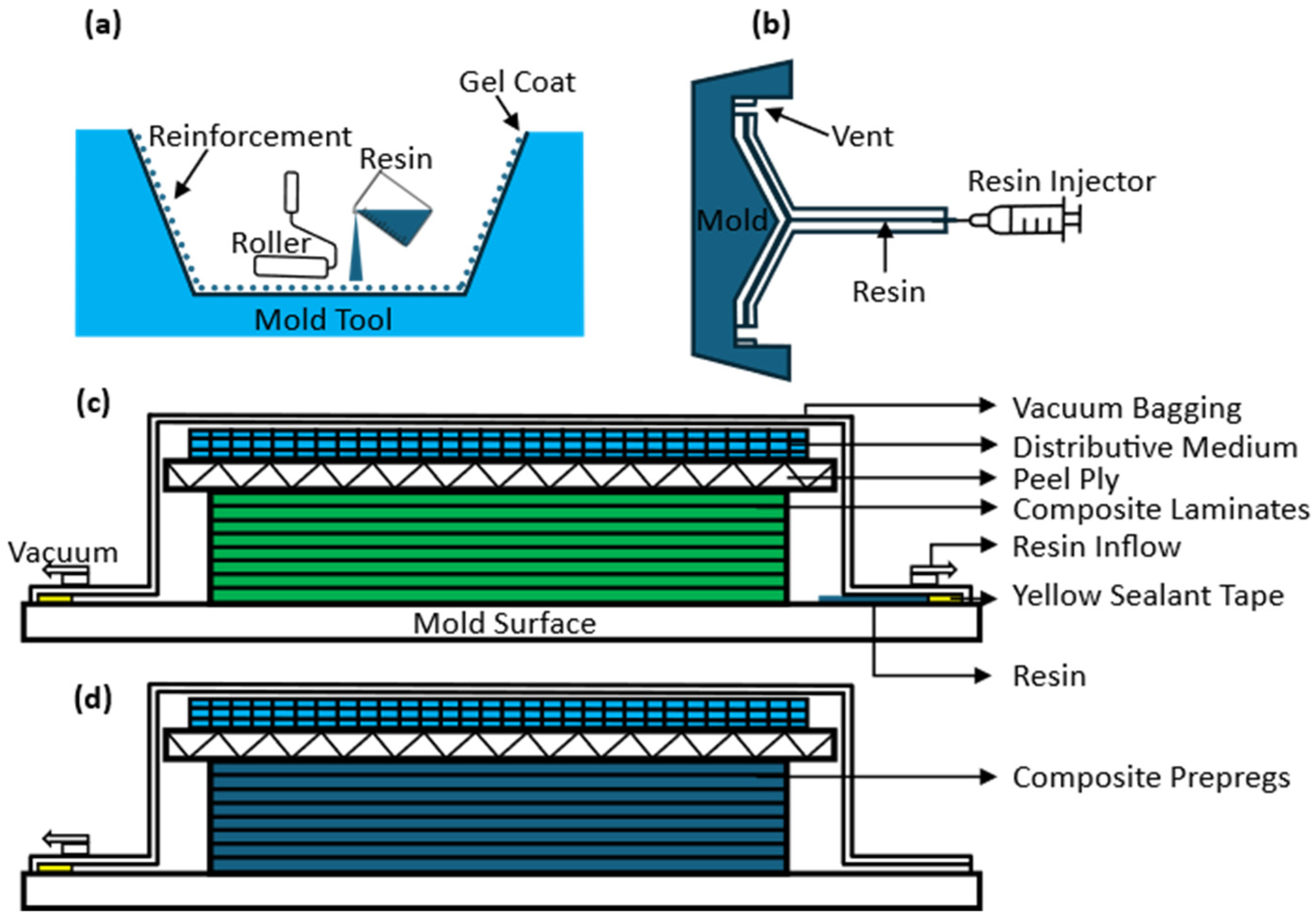 Textiles 04 00023 g004