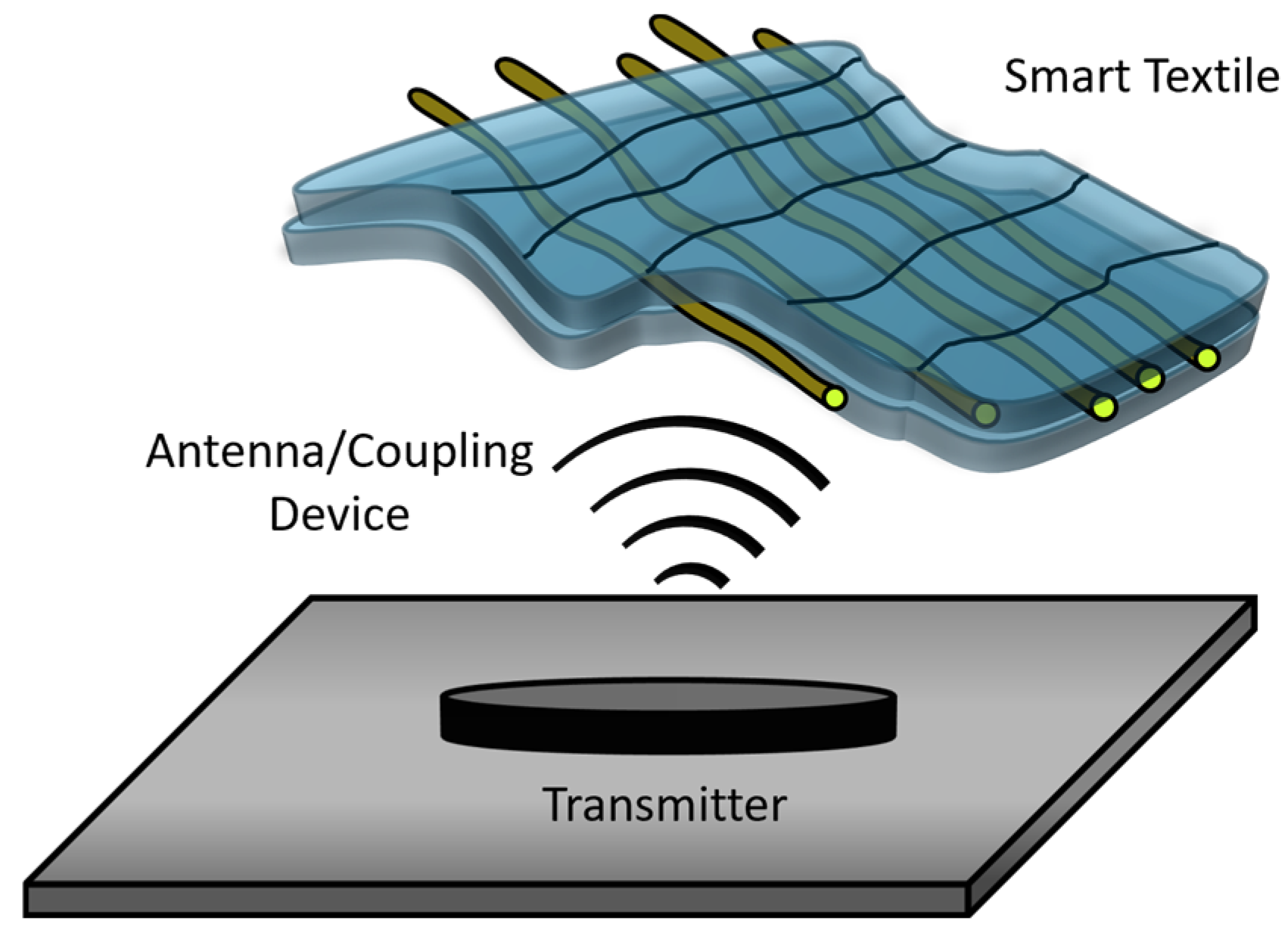 Textiles 04 00023 g010