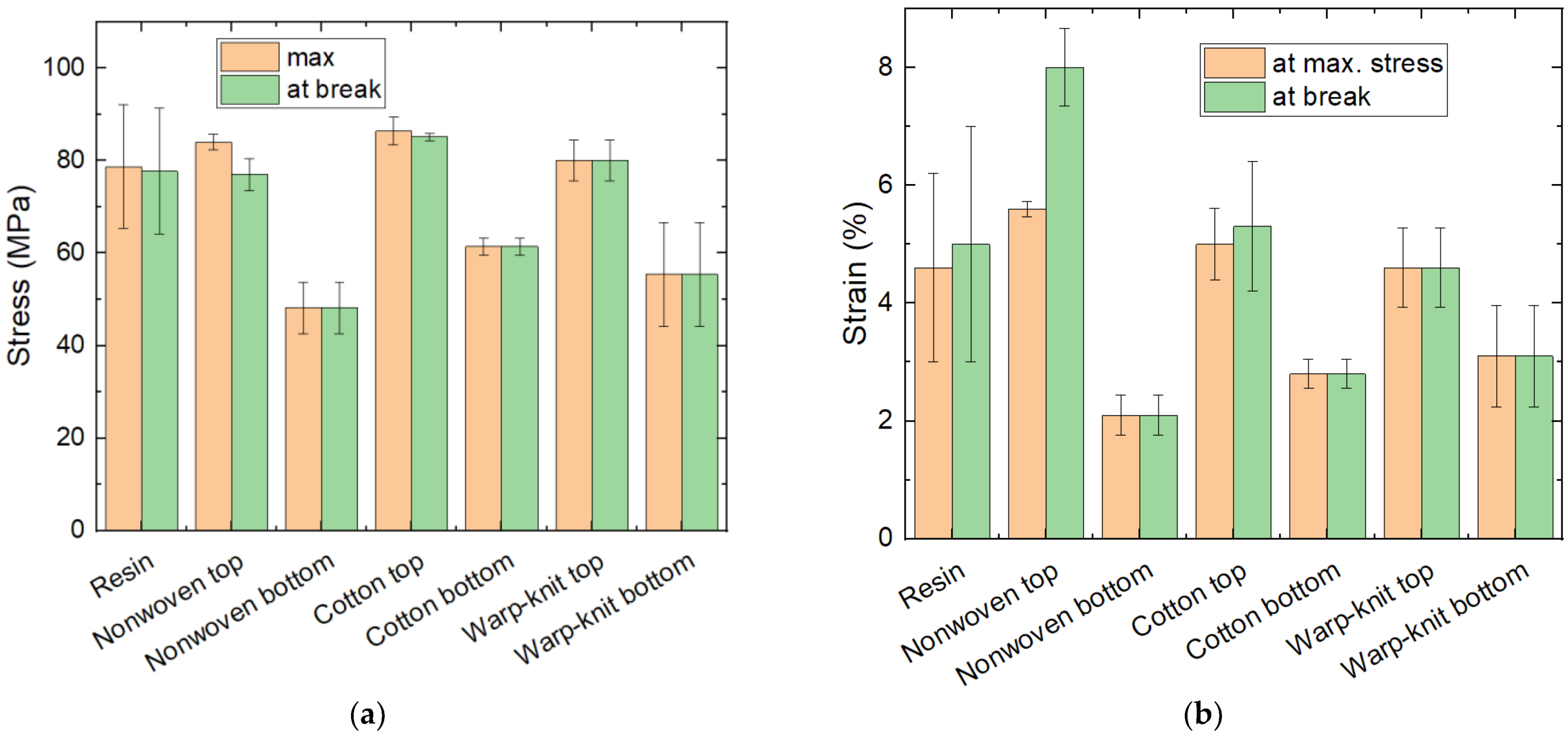 Textiles 04 00024 g005