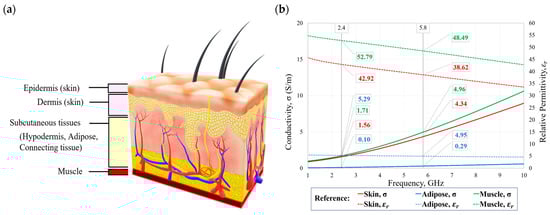 Textiles 05 00002 g003