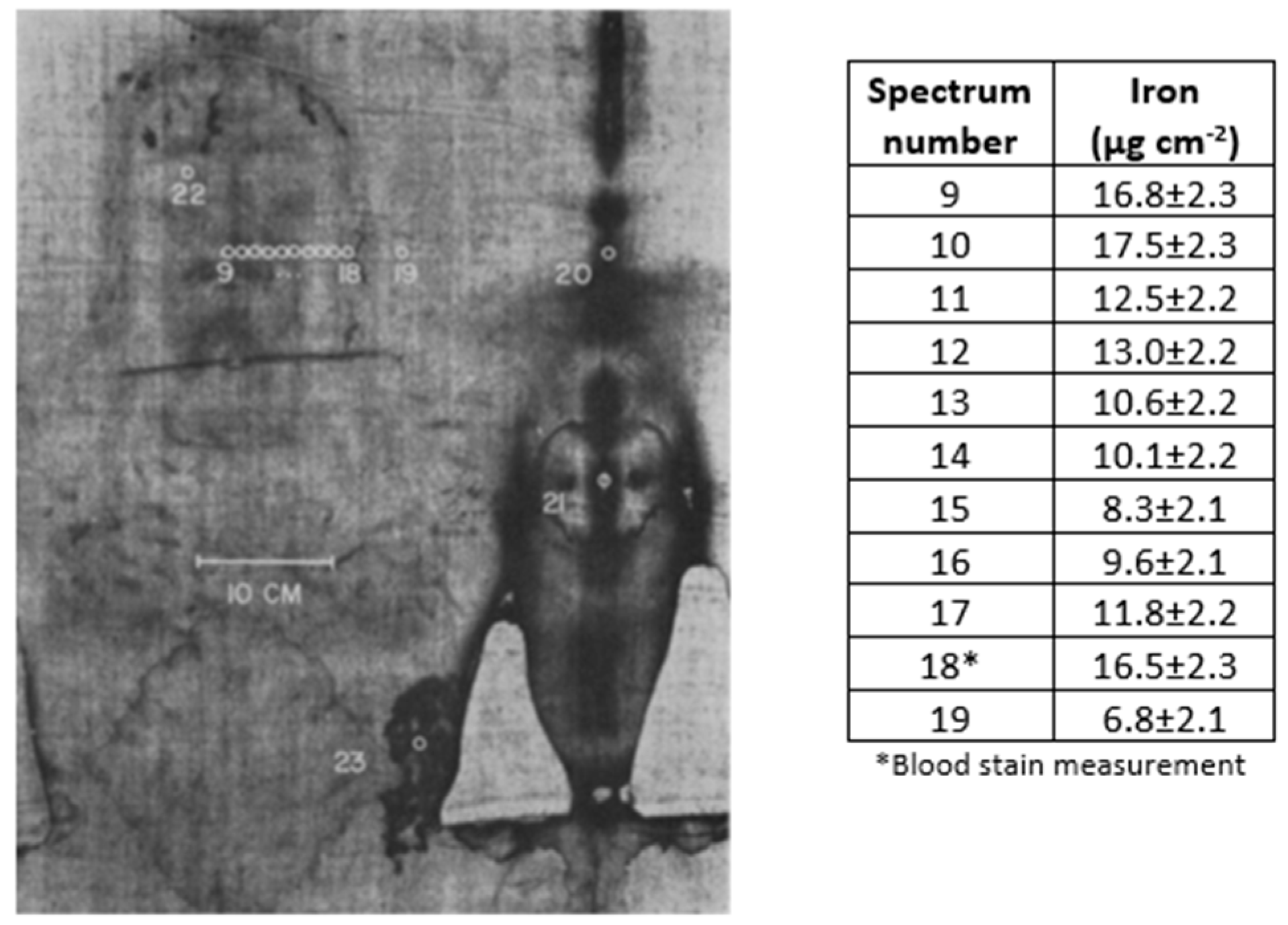 Textiles 05 00008 g001