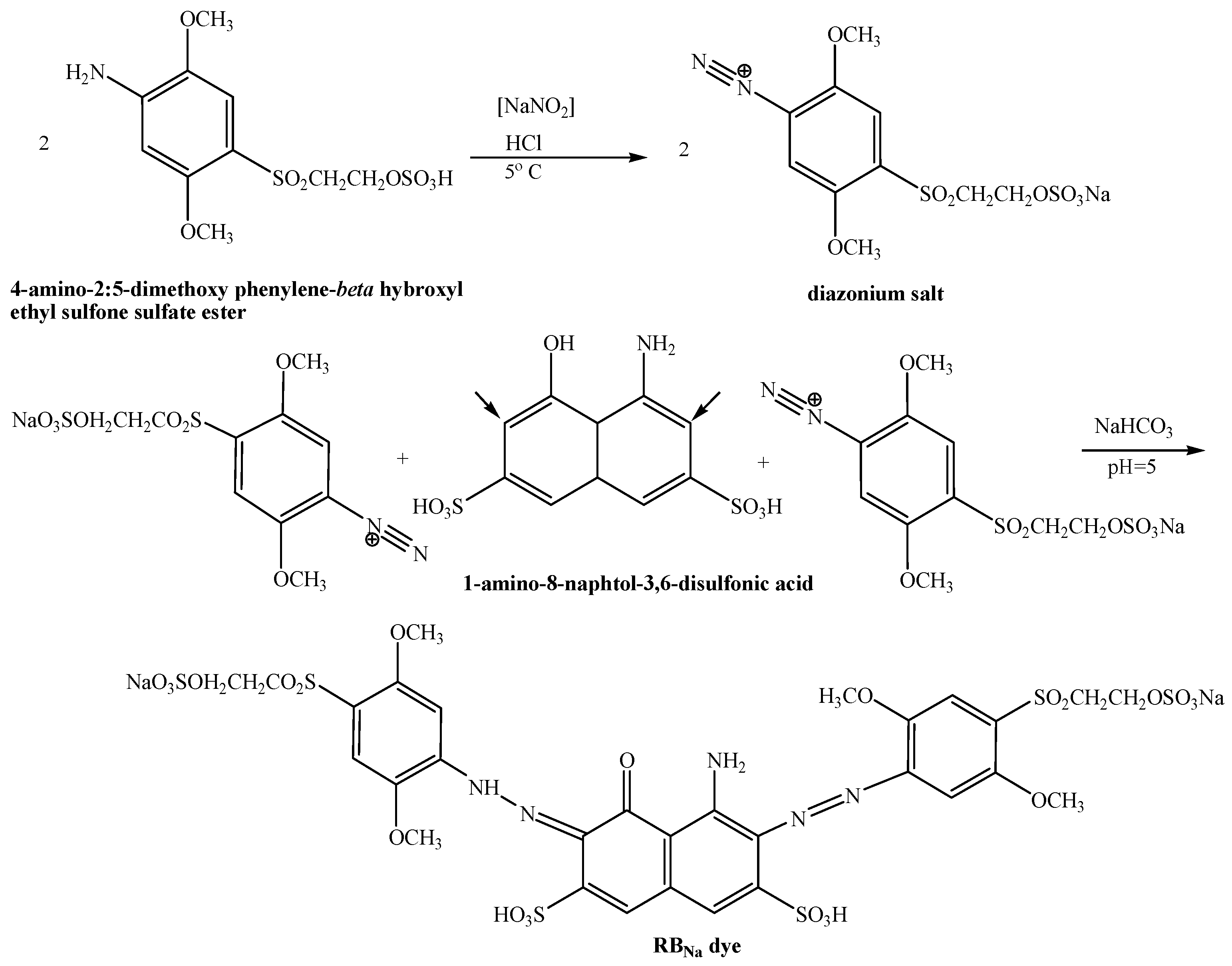 Textiles 05 00011 g001