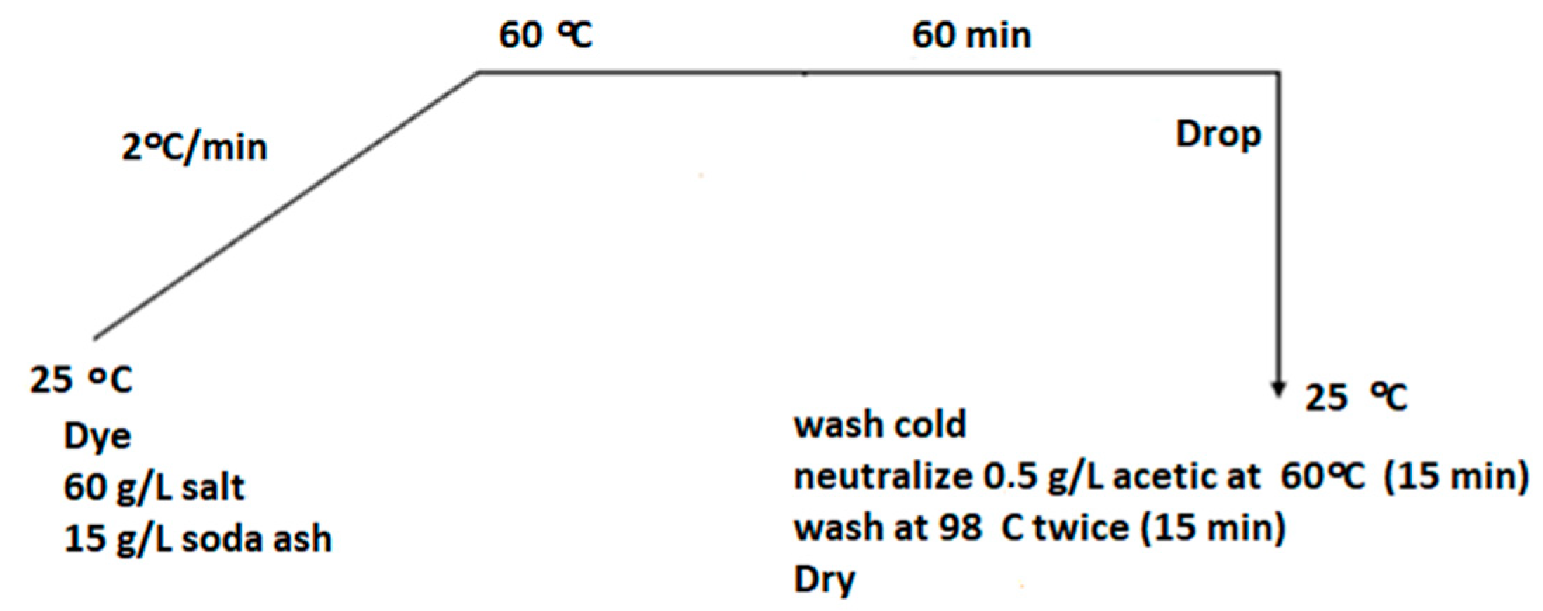 Textiles 05 00011 g002