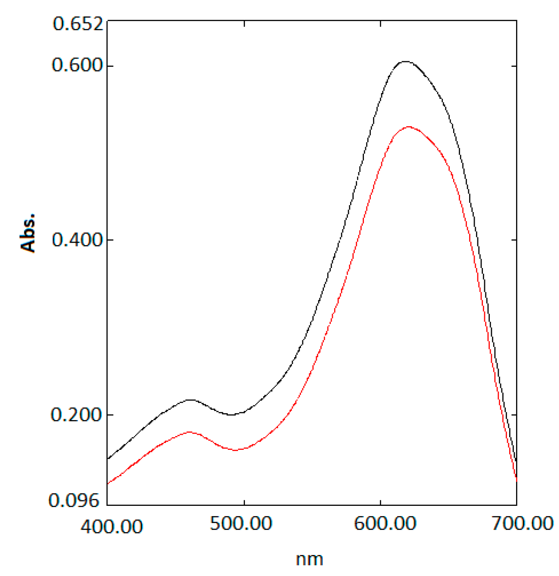 Textiles 05 00011 g003
