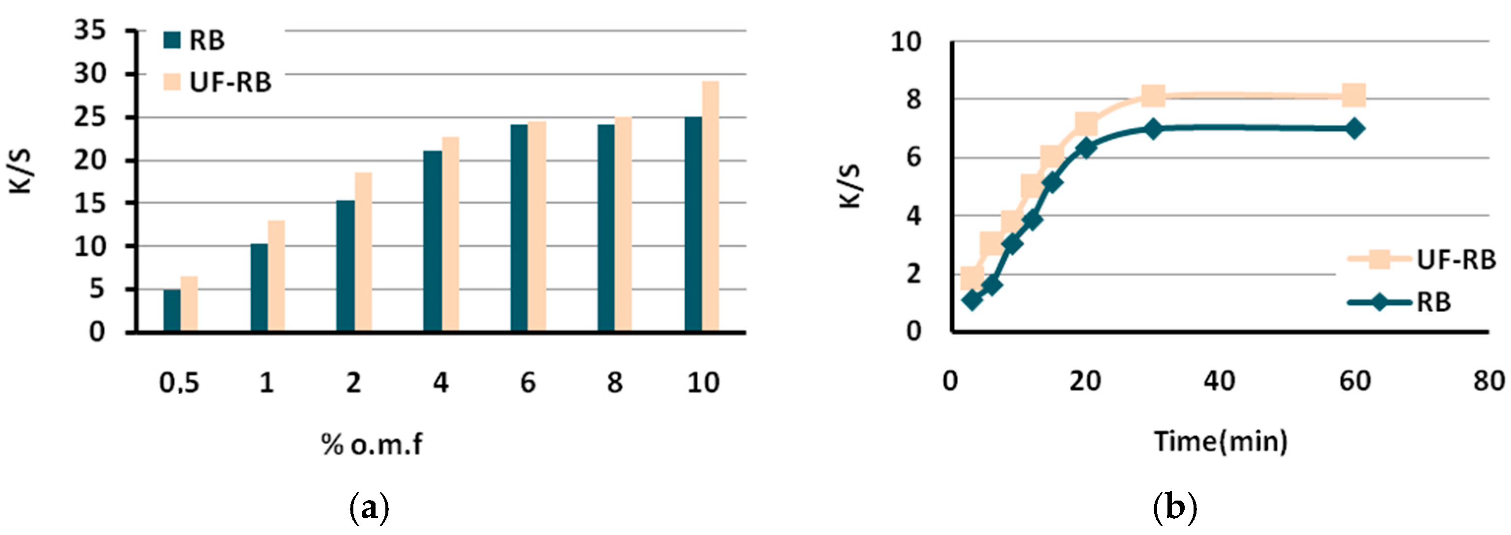 Textiles 05 00011 g006