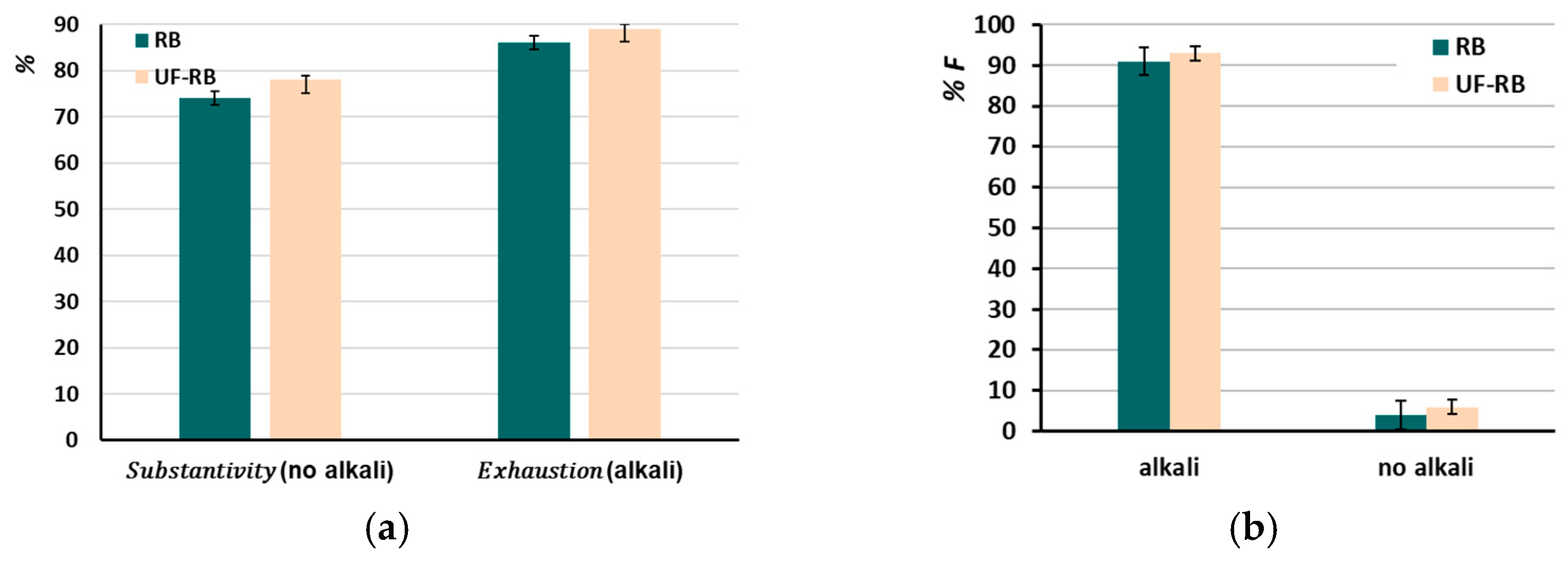 Textiles 05 00011 g008
