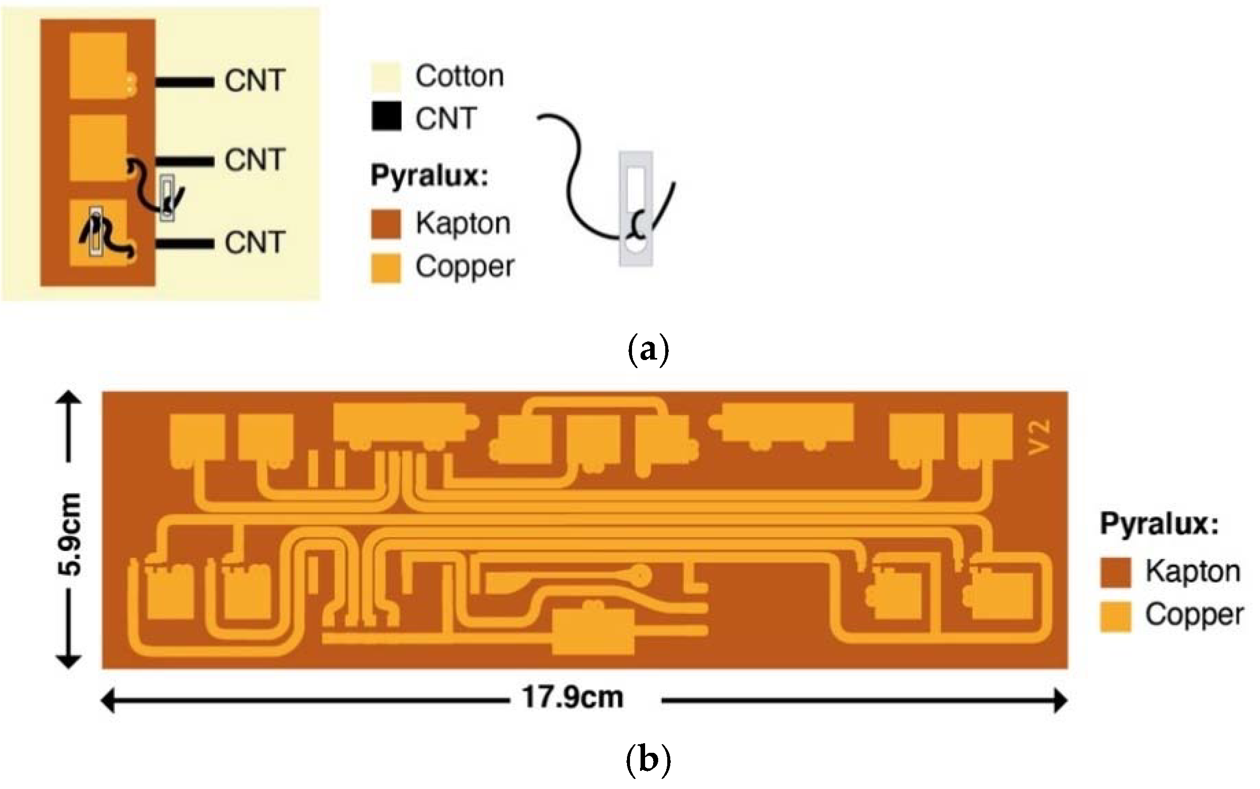 Textiles 05 00013 g004 Textiles 05 00013 g004