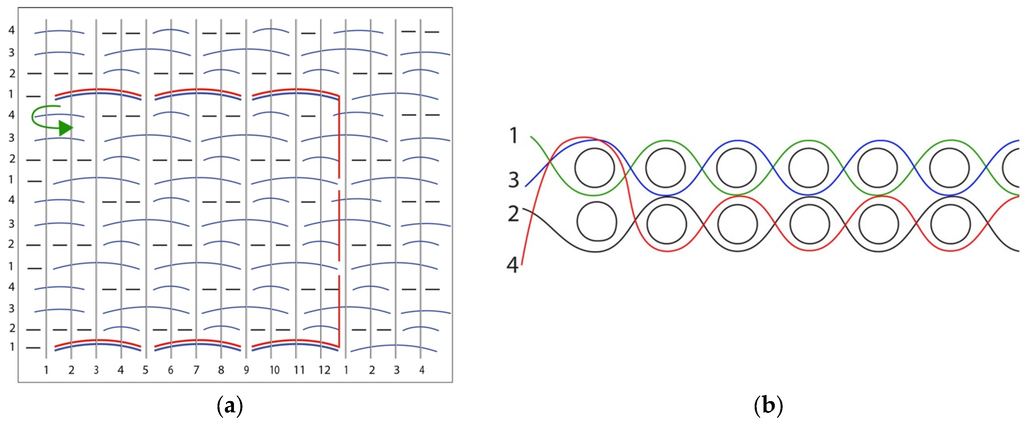 Textiles 05 00013 g005 Textiles 05 00013 g005