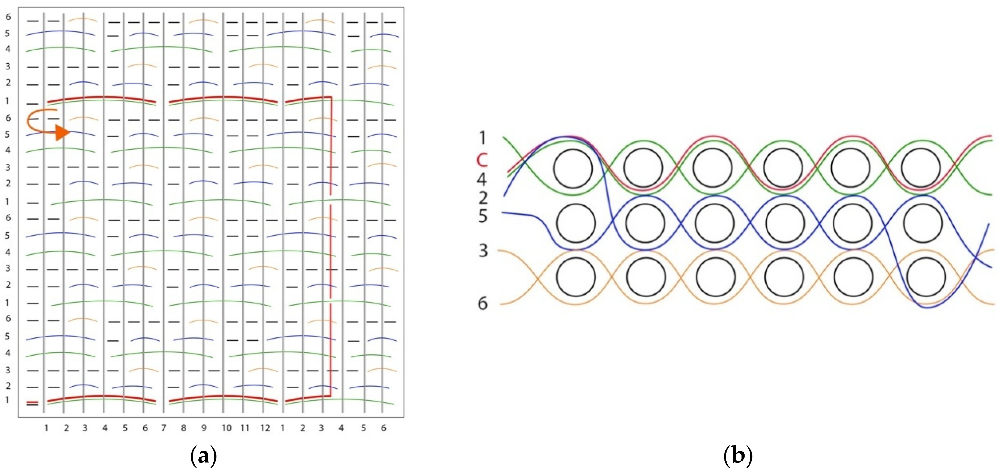 Textiles 05 00013 g006 Textiles 05 00013 g006