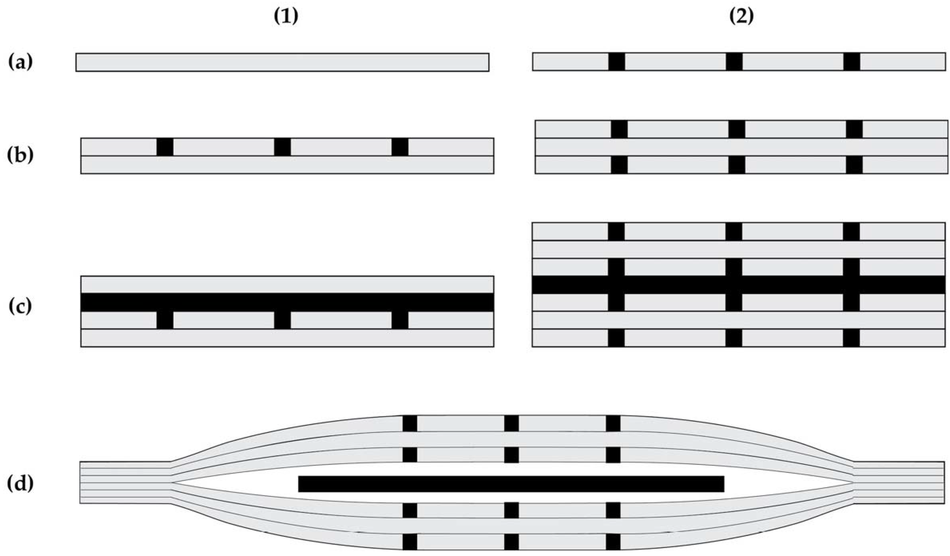 Textiles 05 00013 g007 Textiles 05 00013 g007