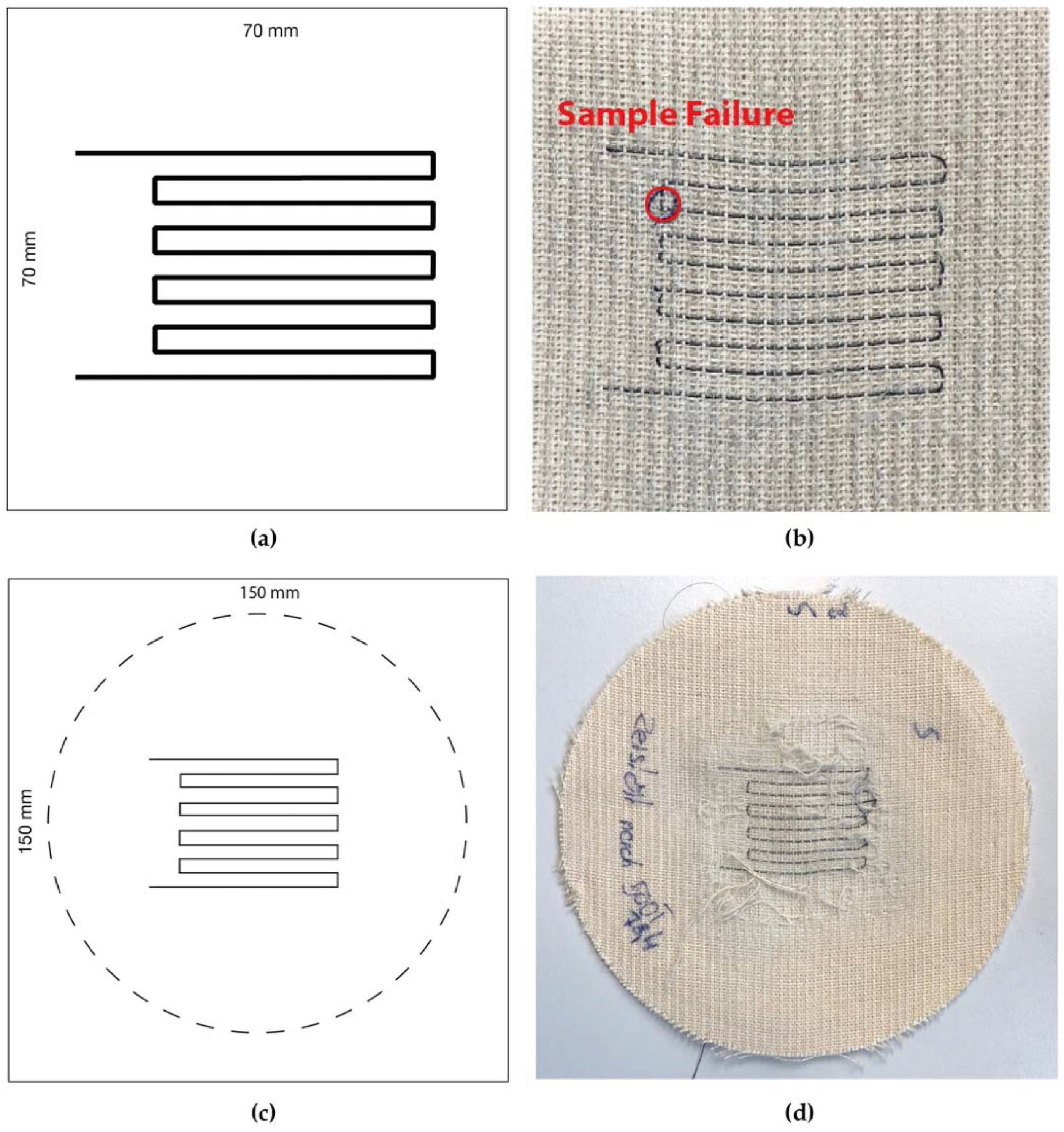 Textiles 05 00013 g010 Textiles 05 00013 g010