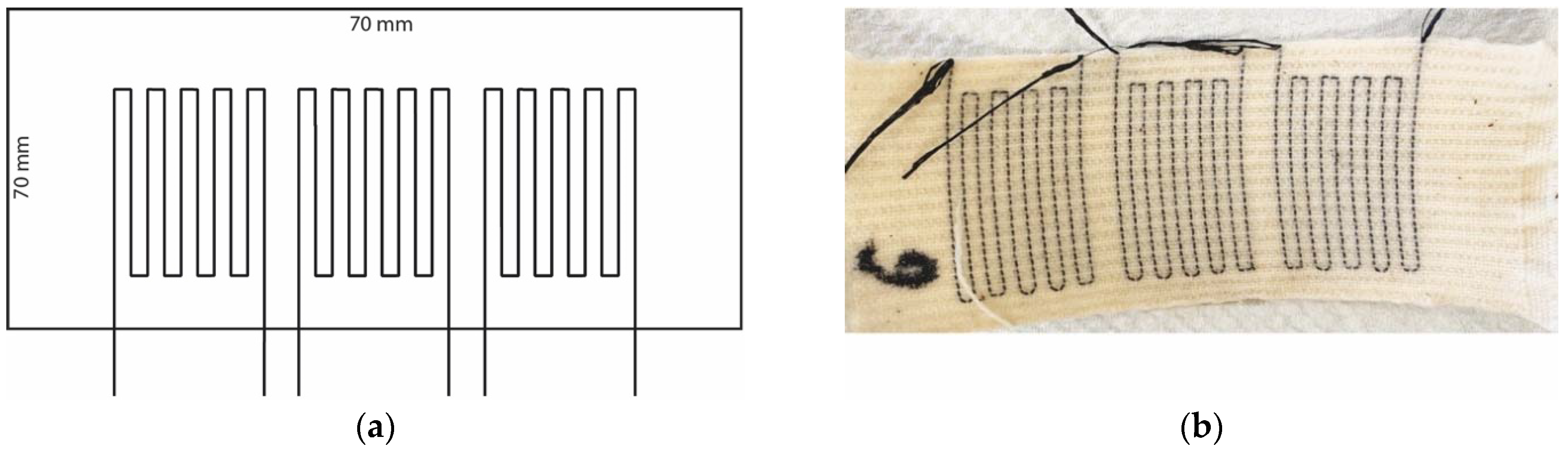 Textiles 05 00013 g011 Textiles 05 00013 g011