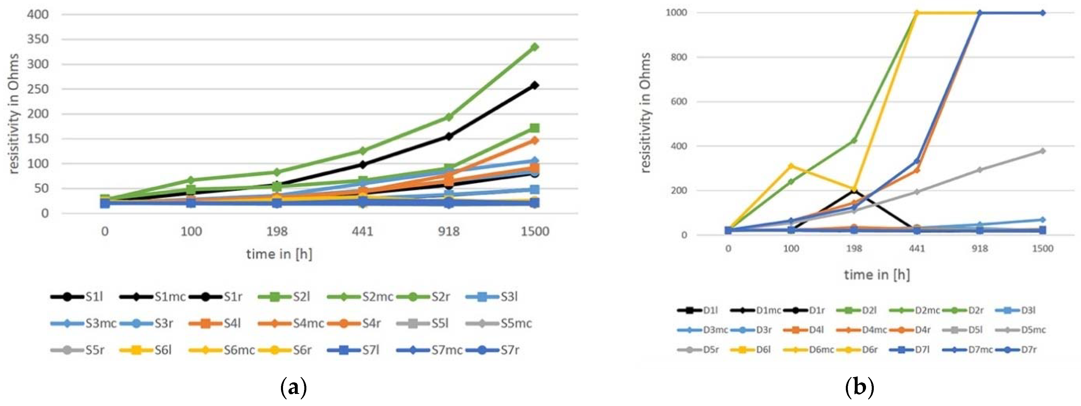 Textiles 05 00013 g013 Textiles 05 00013 g013