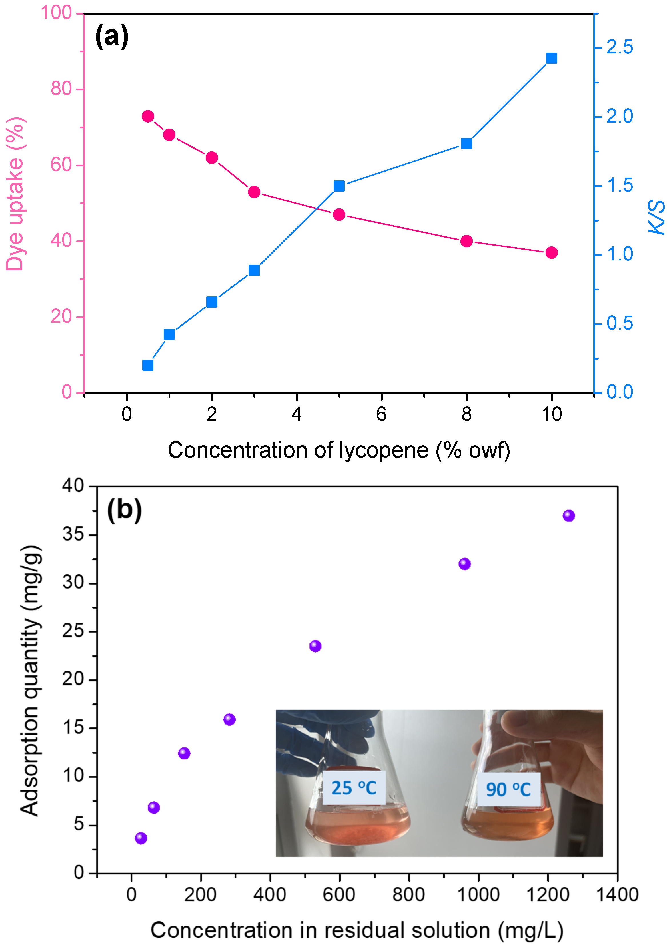 Textiles 05 00014 g003