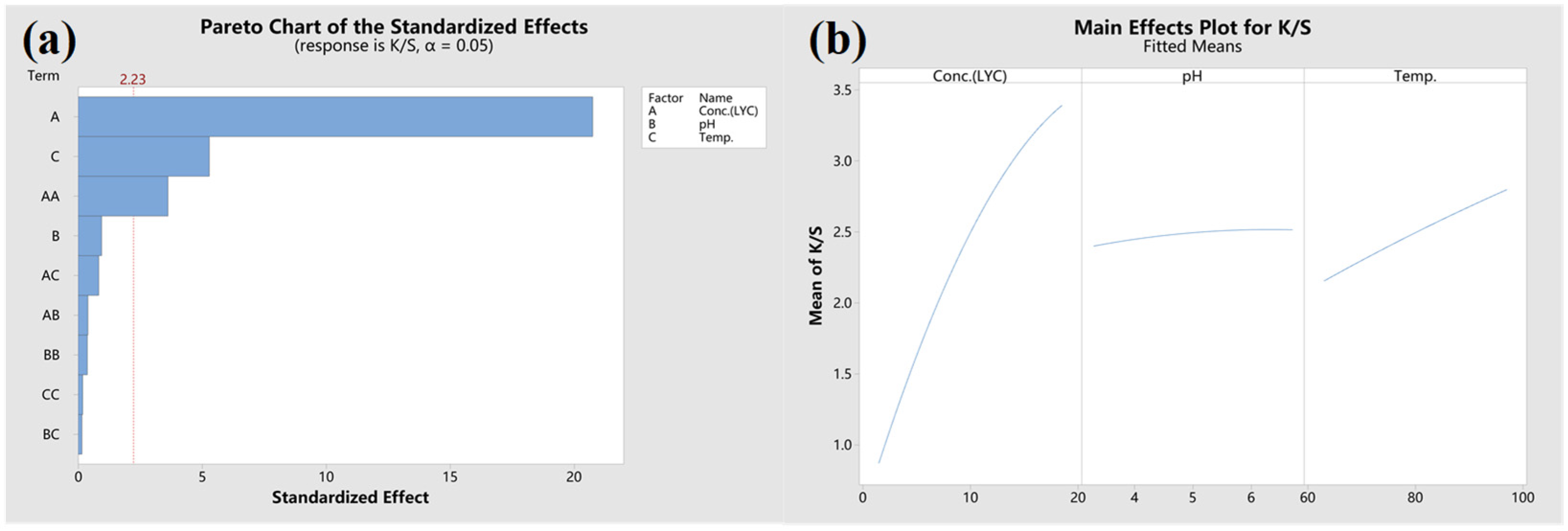 Textiles 05 00014 g004