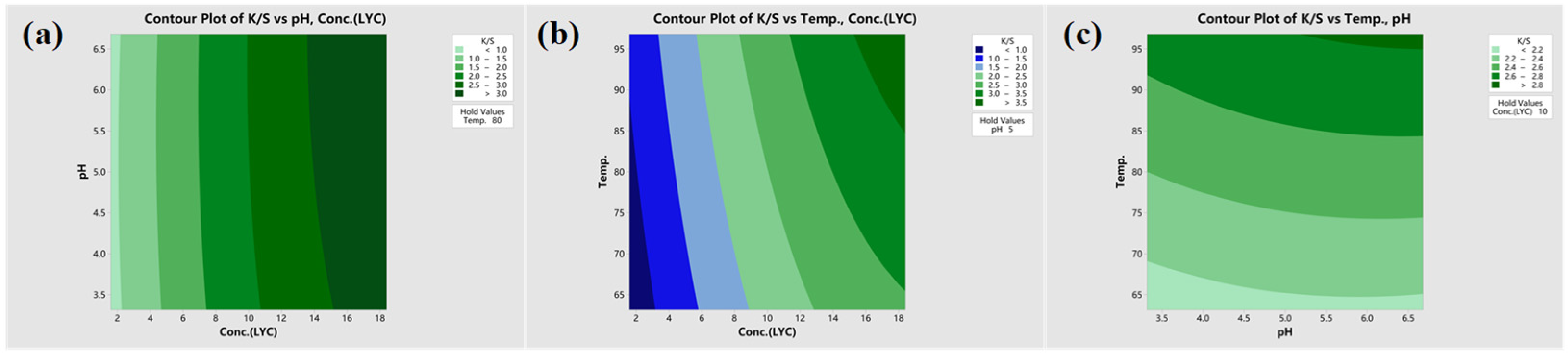 Textiles 05 00014 g005