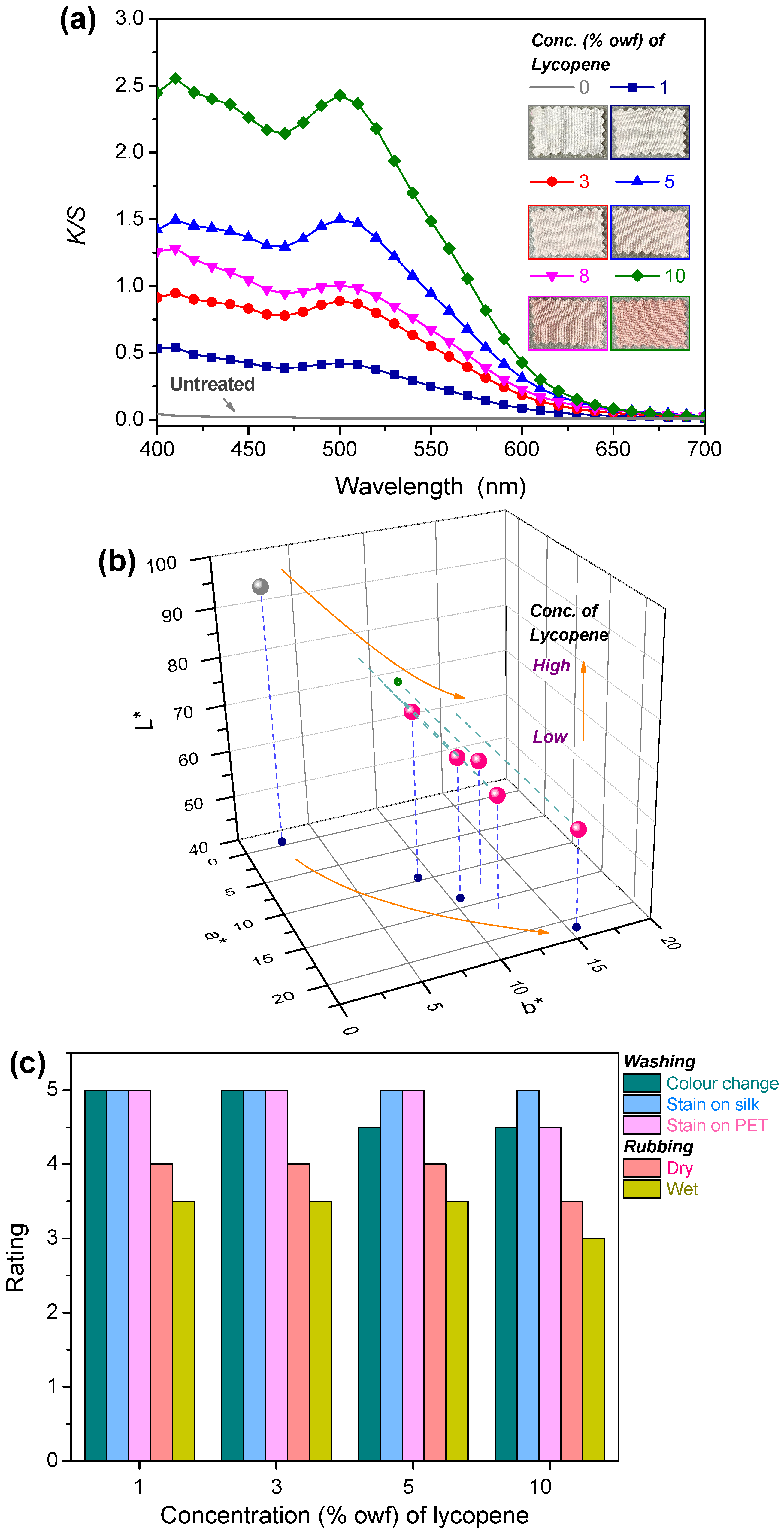 Textiles 05 00014 g007