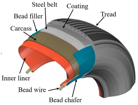 Textiles 05 00017 g007